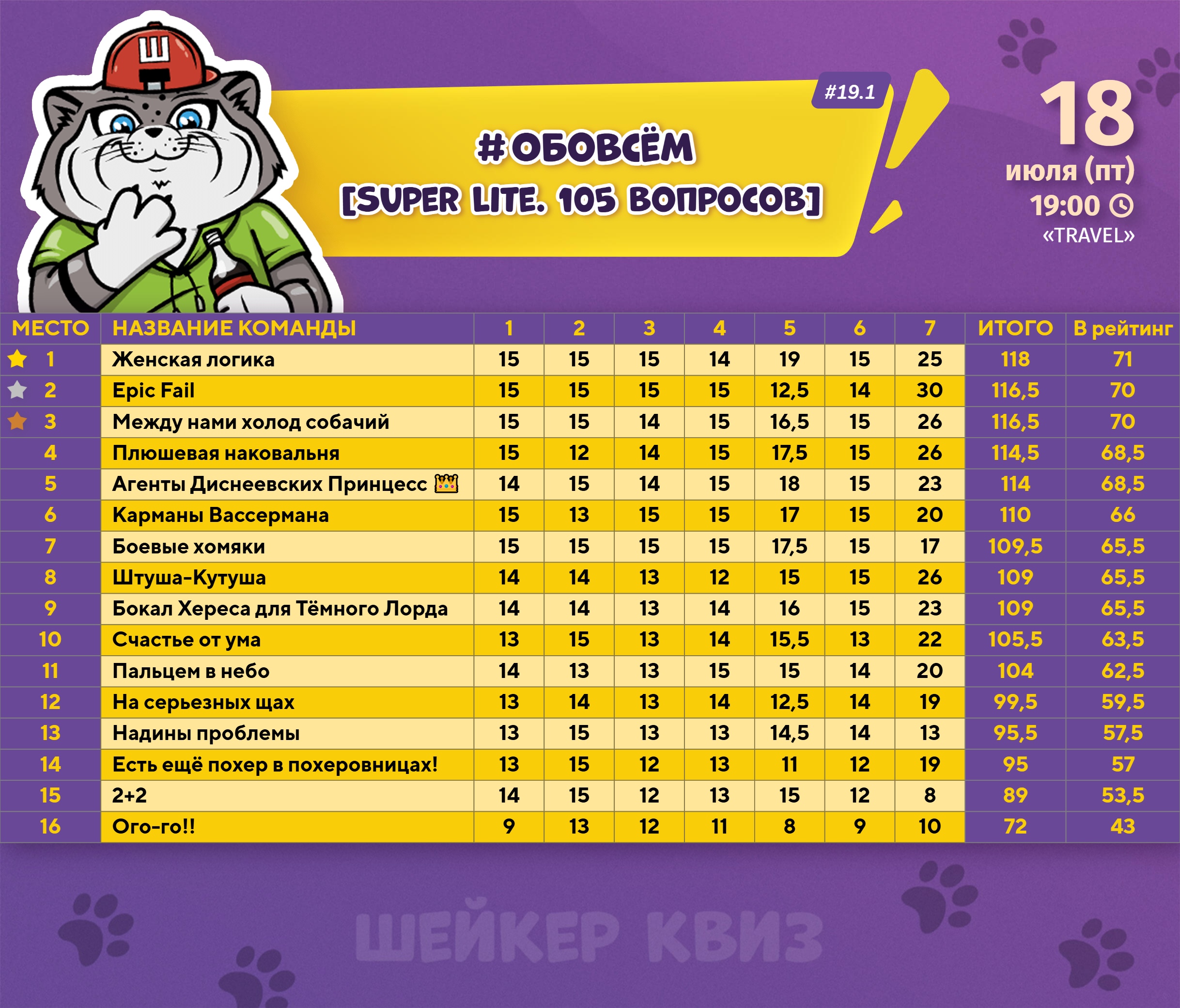 Превью к фотоальбому Все фото