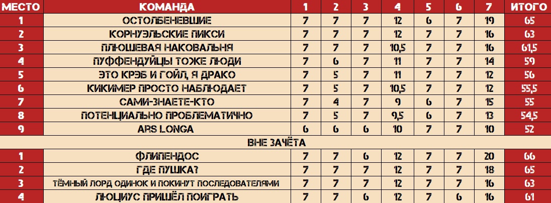 Превью к фотоальбому Все фото