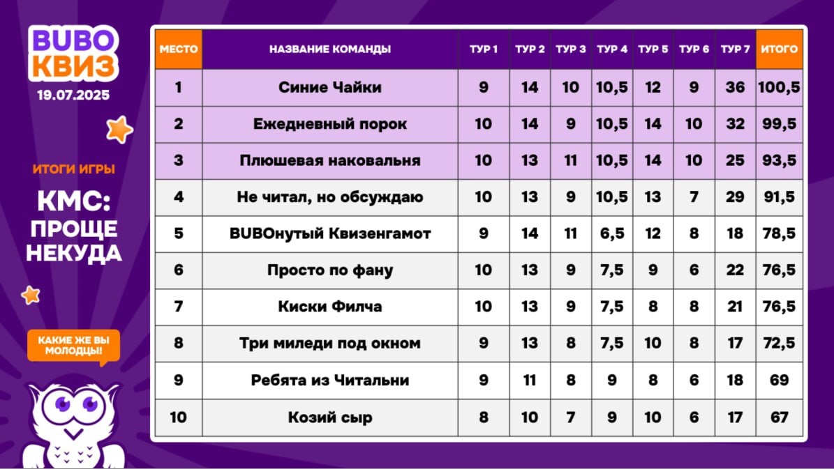 Превью к фотоальбому Все фото