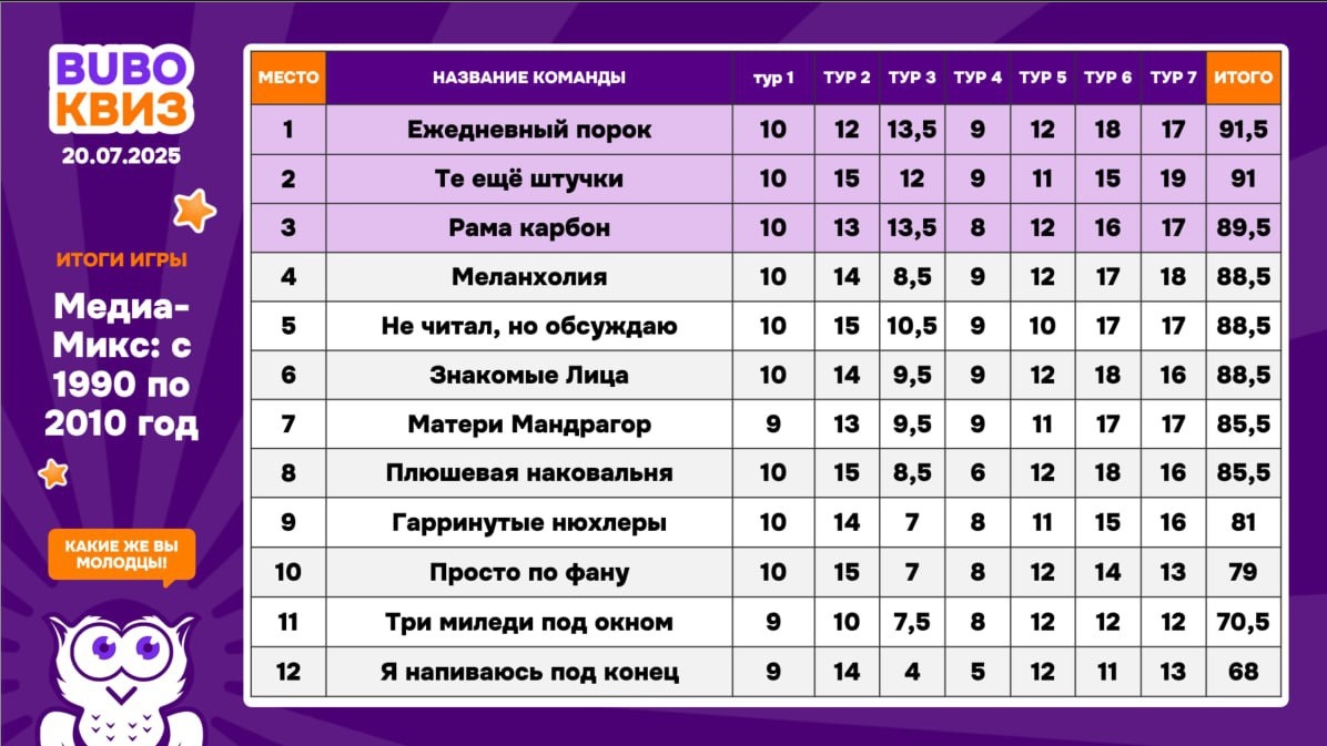 Превью к фотоальбому Все фото