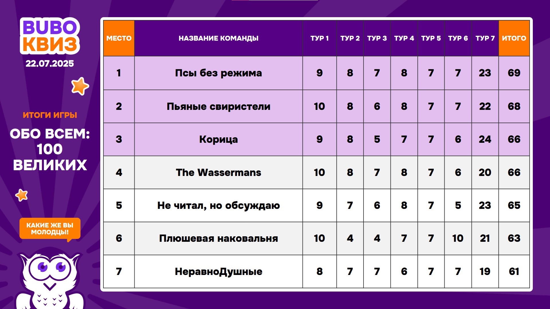 Превью к фотоальбому Все фото