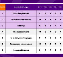 Превью к фотоальбому Все фото