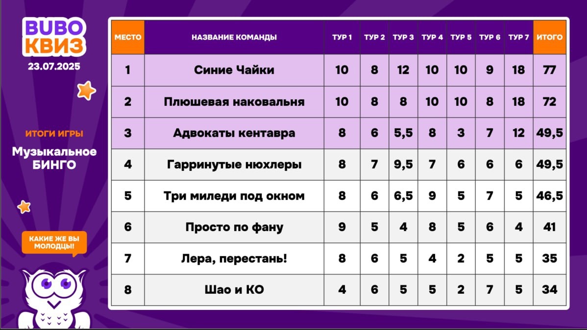 Превью к фотоальбому Все фото