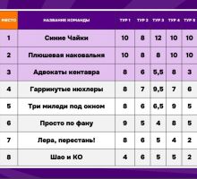 Превью к фотоальбому Все фото
