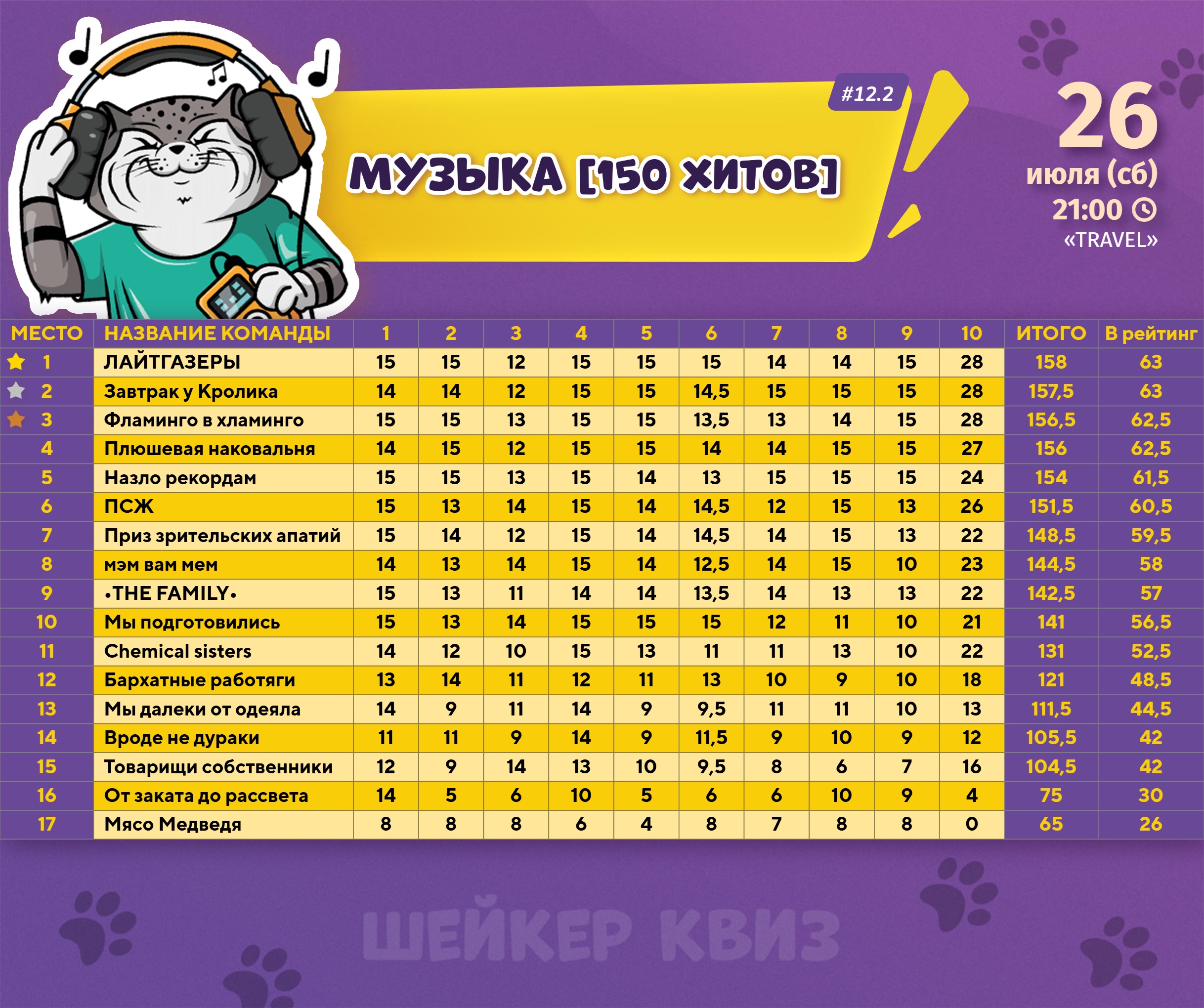 Превью к фотоальбому Все фото