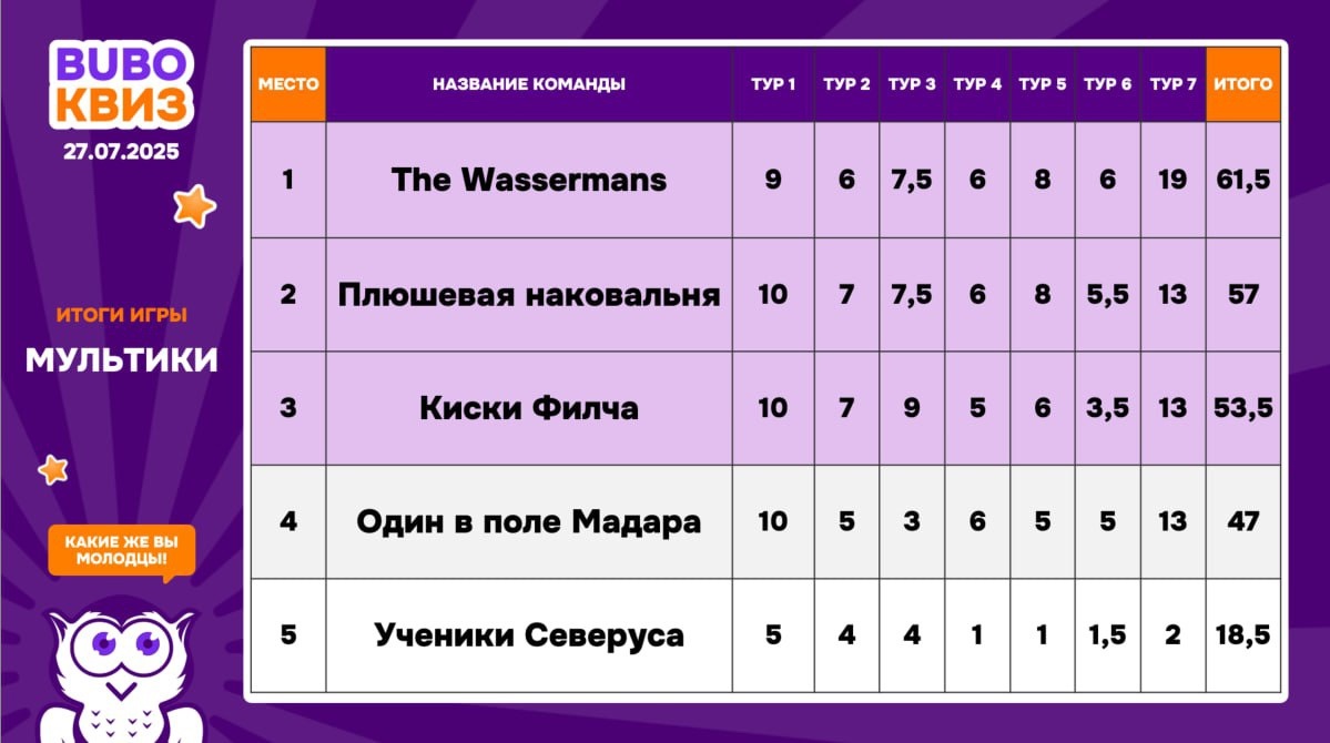Превью к фотоальбому Все фото