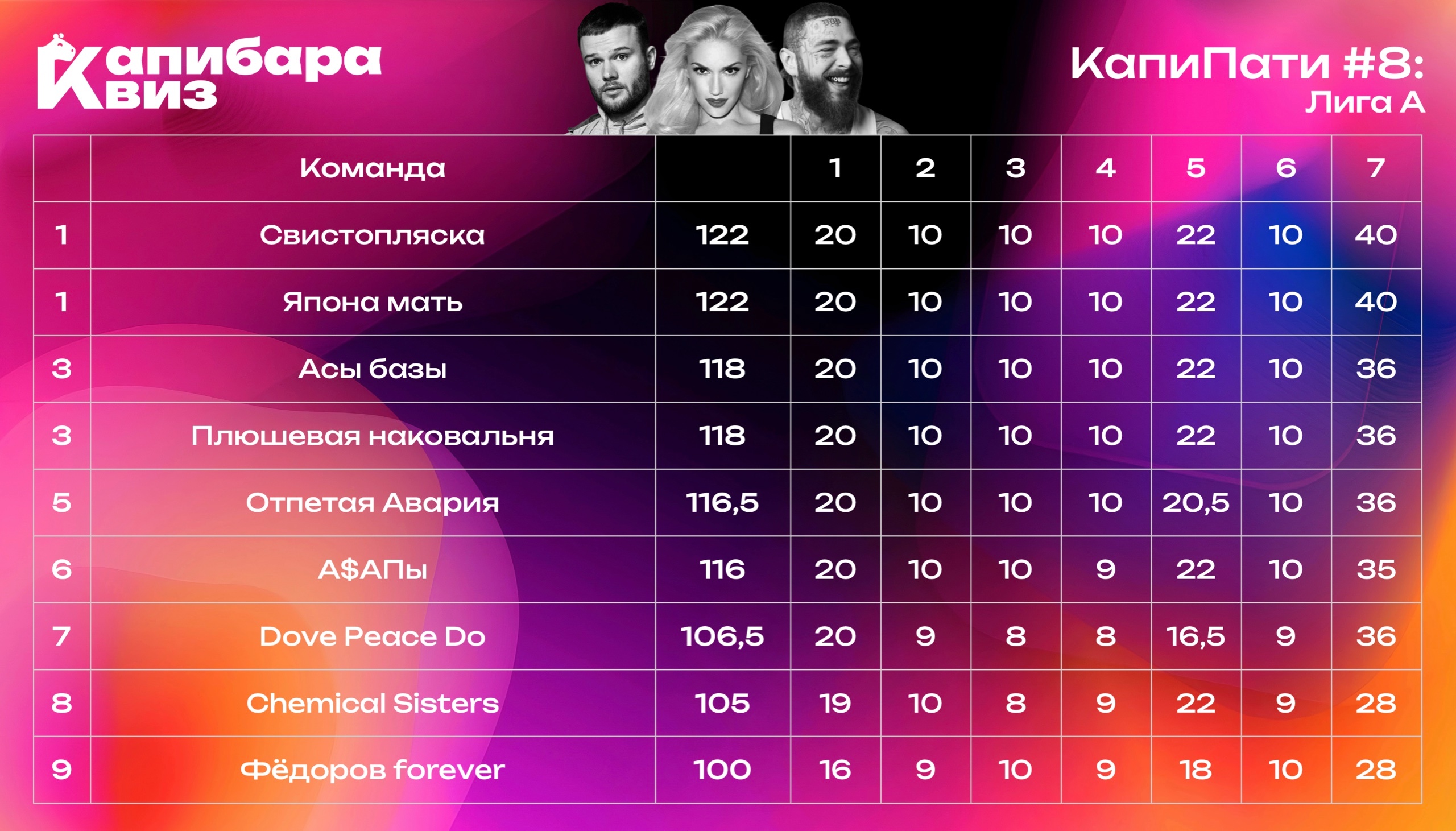 Превью к фотоальбому Все фото