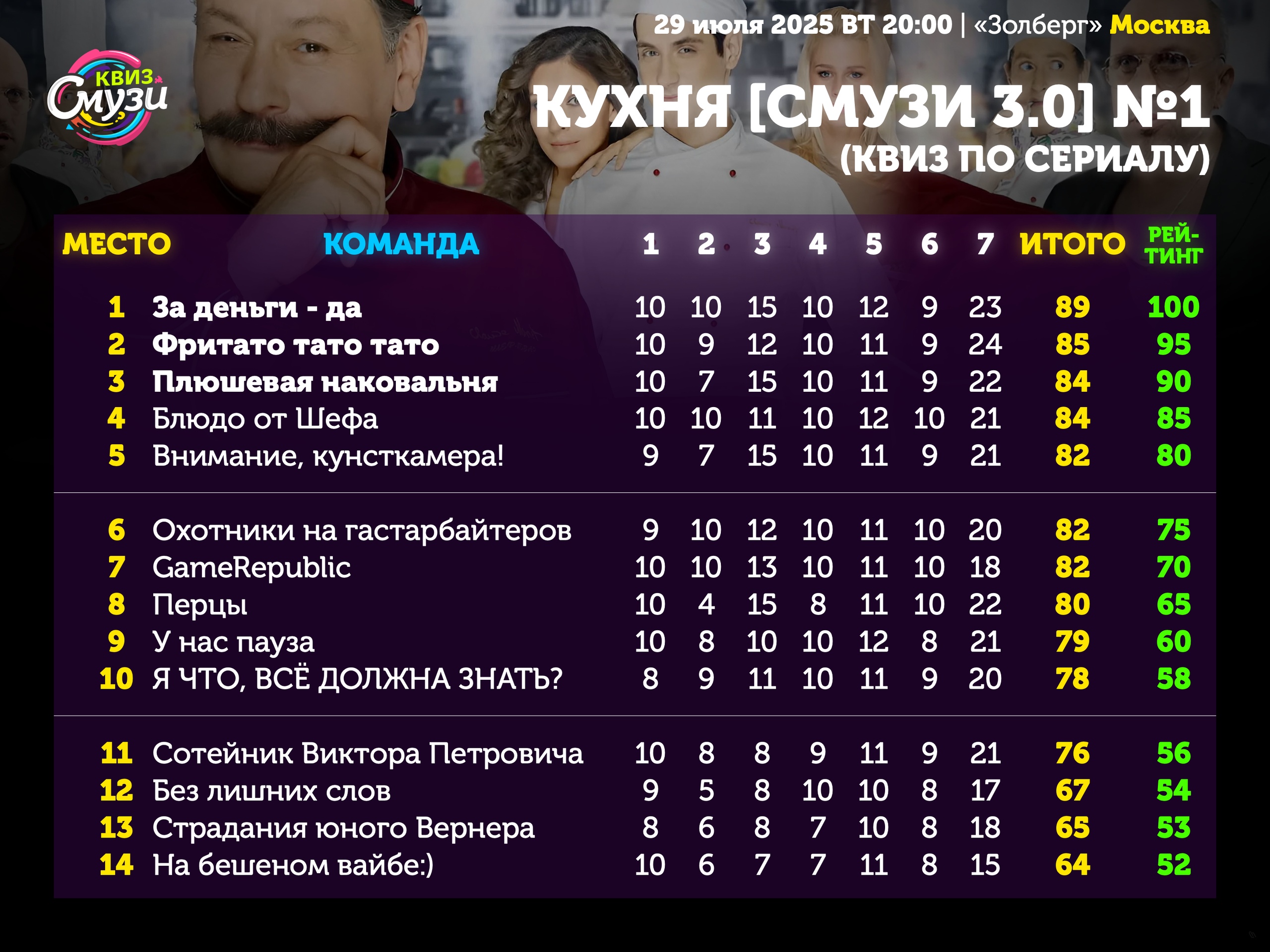 Превью к фотоальбому Все фото