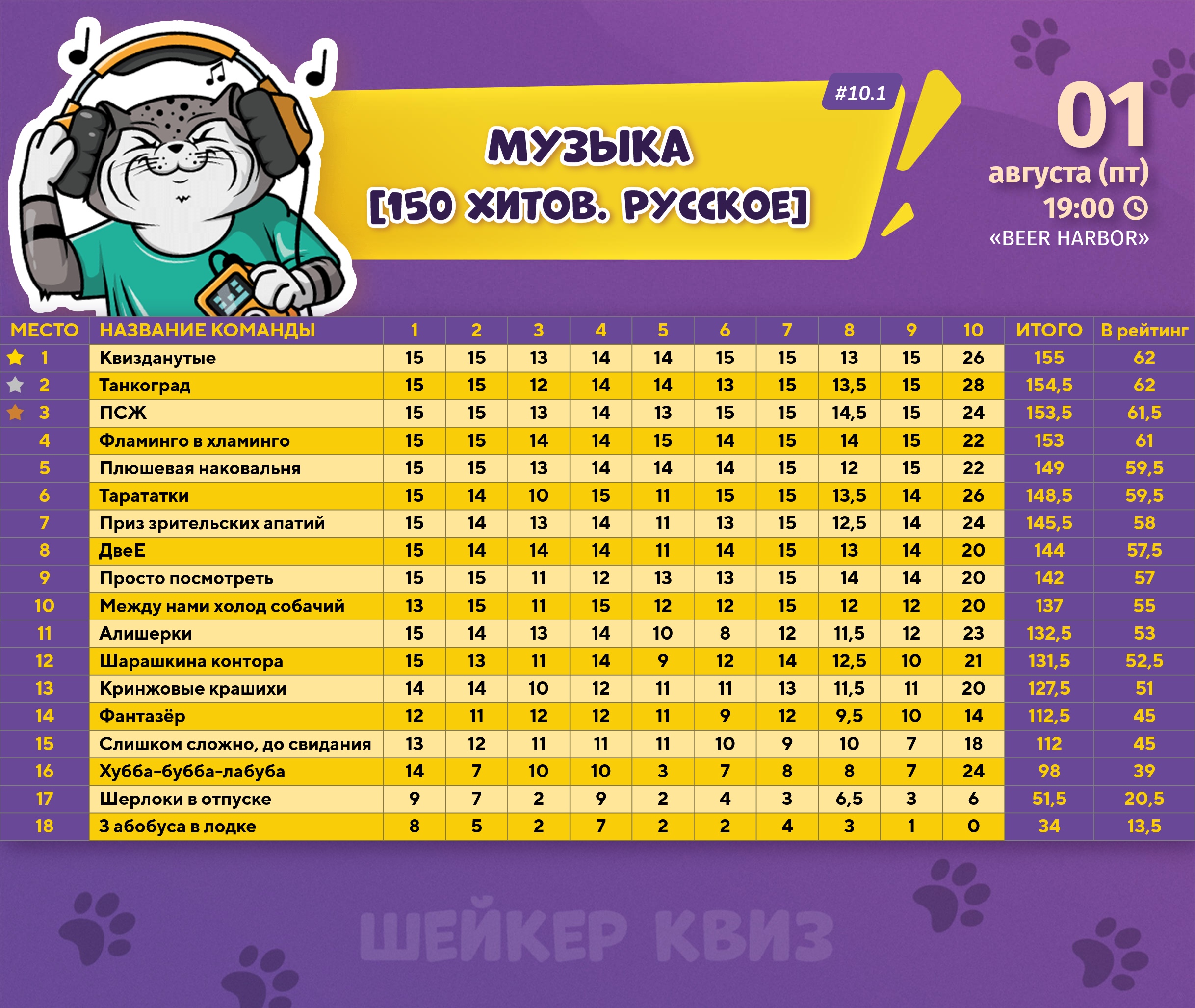 Превью к фотоальбому Все фото