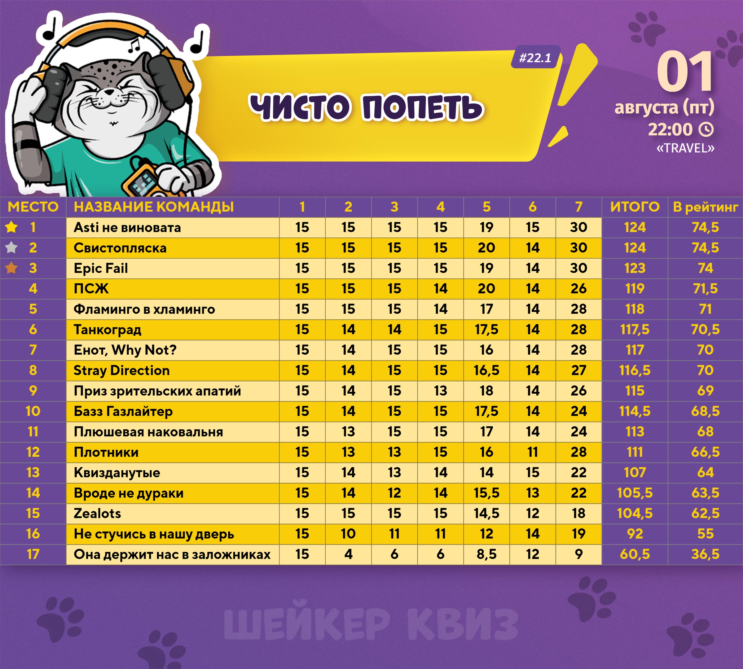 Превью к фотоальбому Все фото