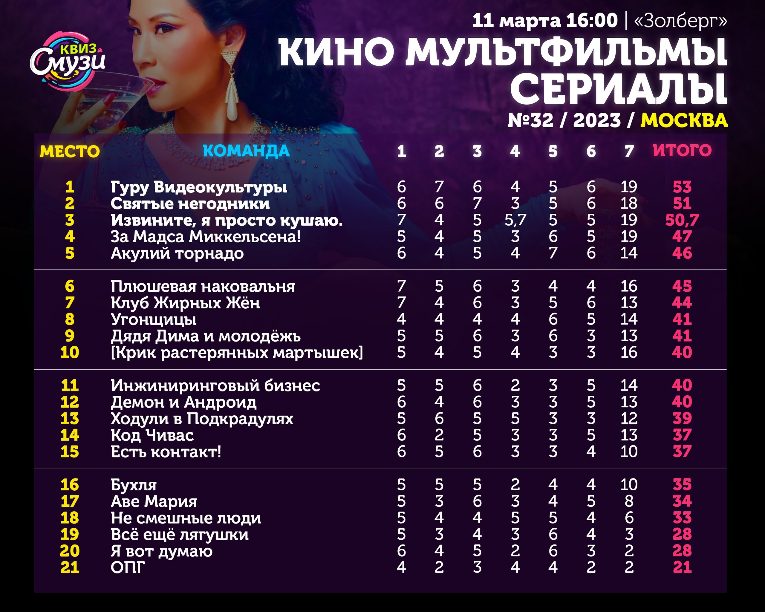 Превью к фотоальбому Все фото