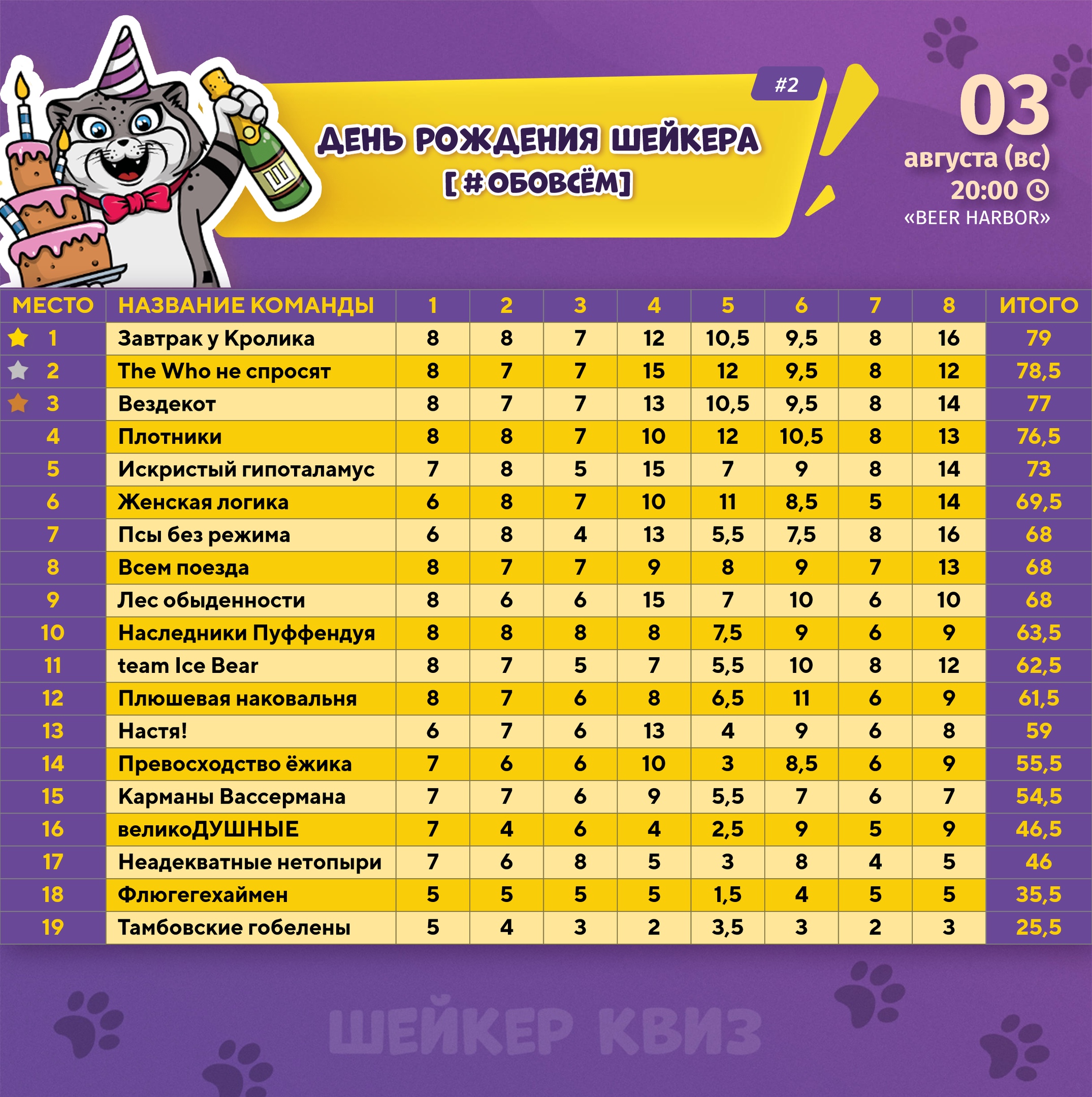 Превью к фотоальбому Все фото