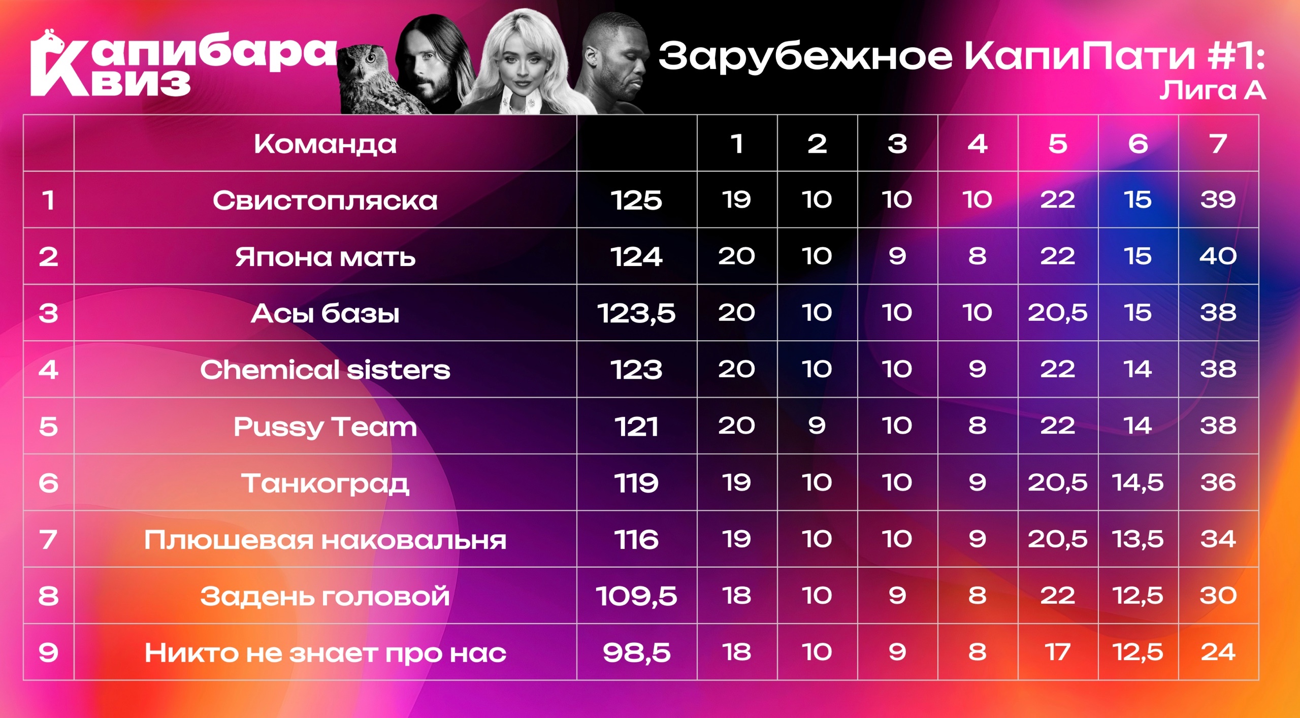 Превью к фотоальбому Все фото