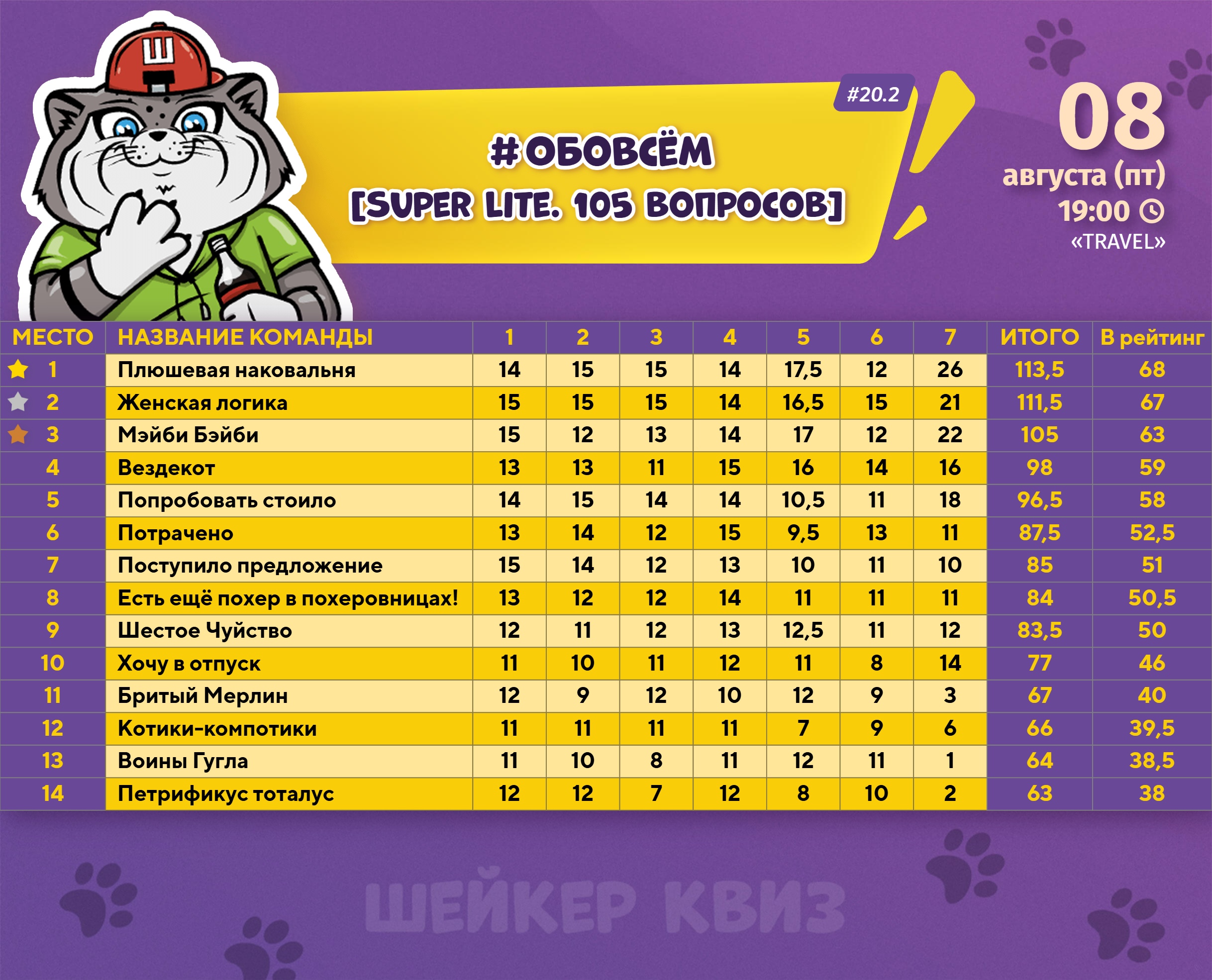 Превью к фотоальбому Все фото