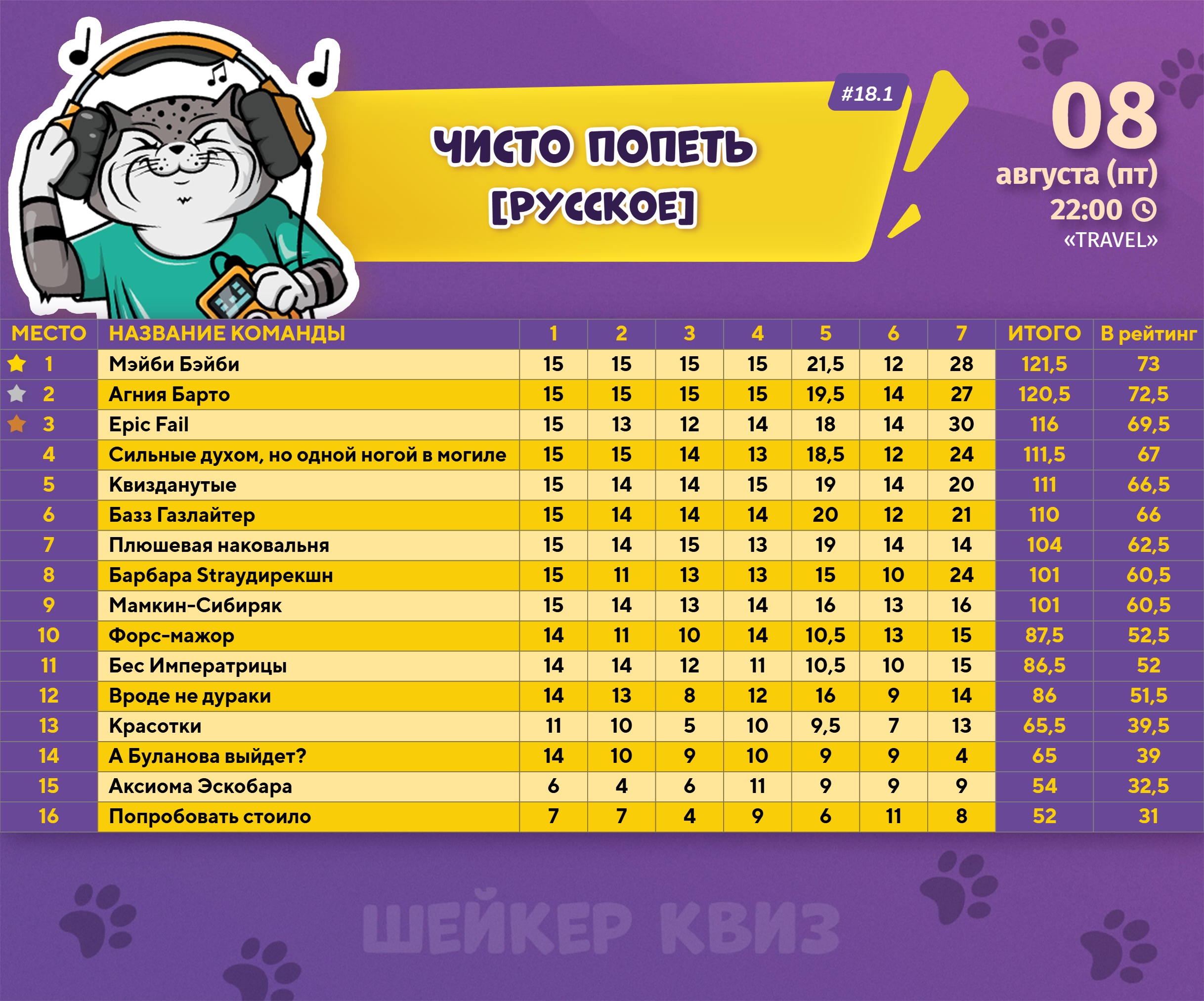 Превью к фотоальбому Все фото