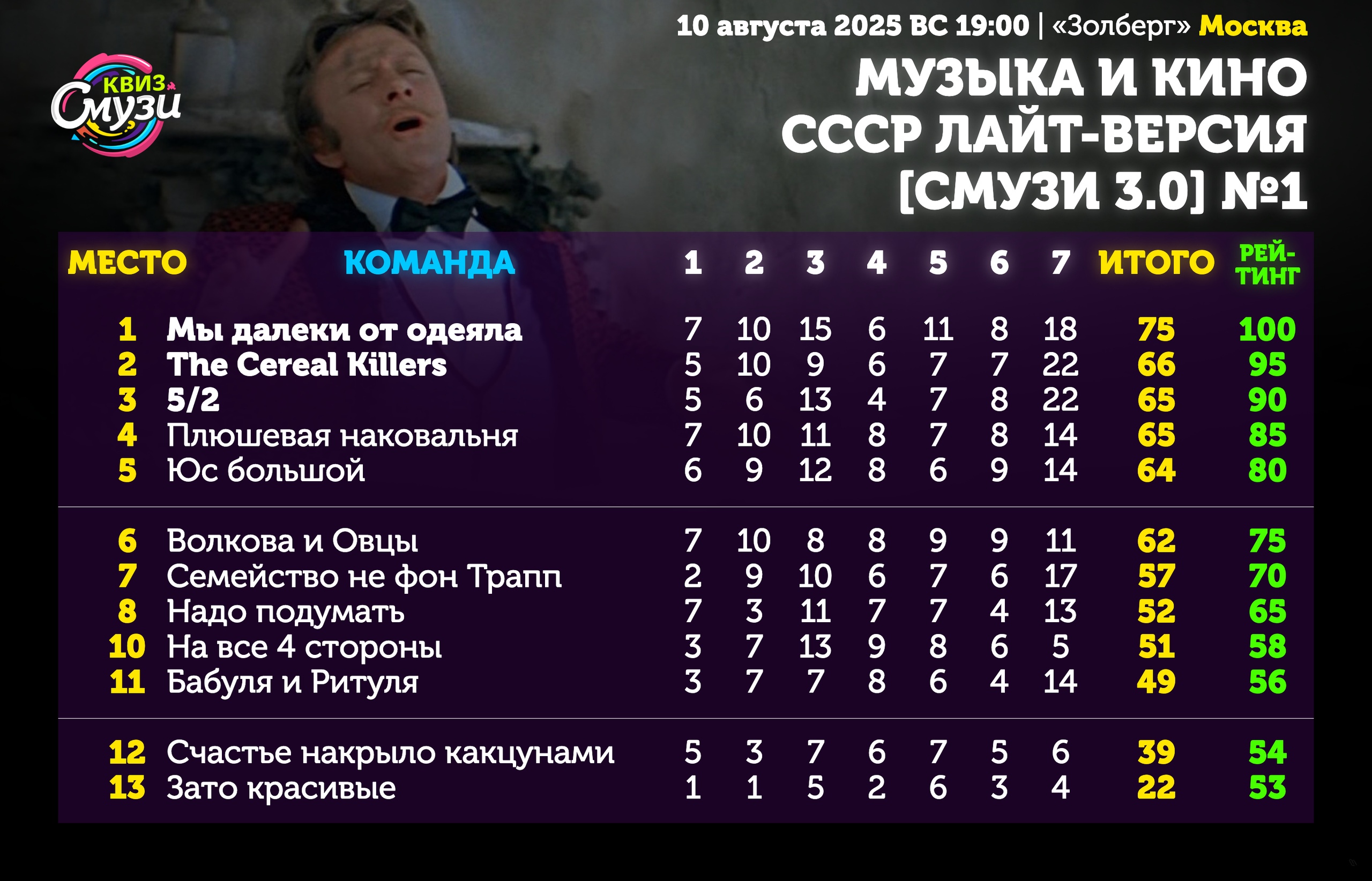 Превью к фотоальбому Все фото