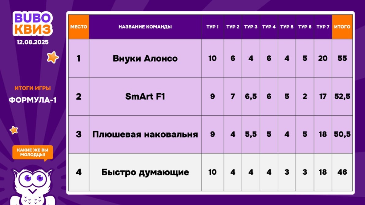 Превью к фотоальбому Все фото