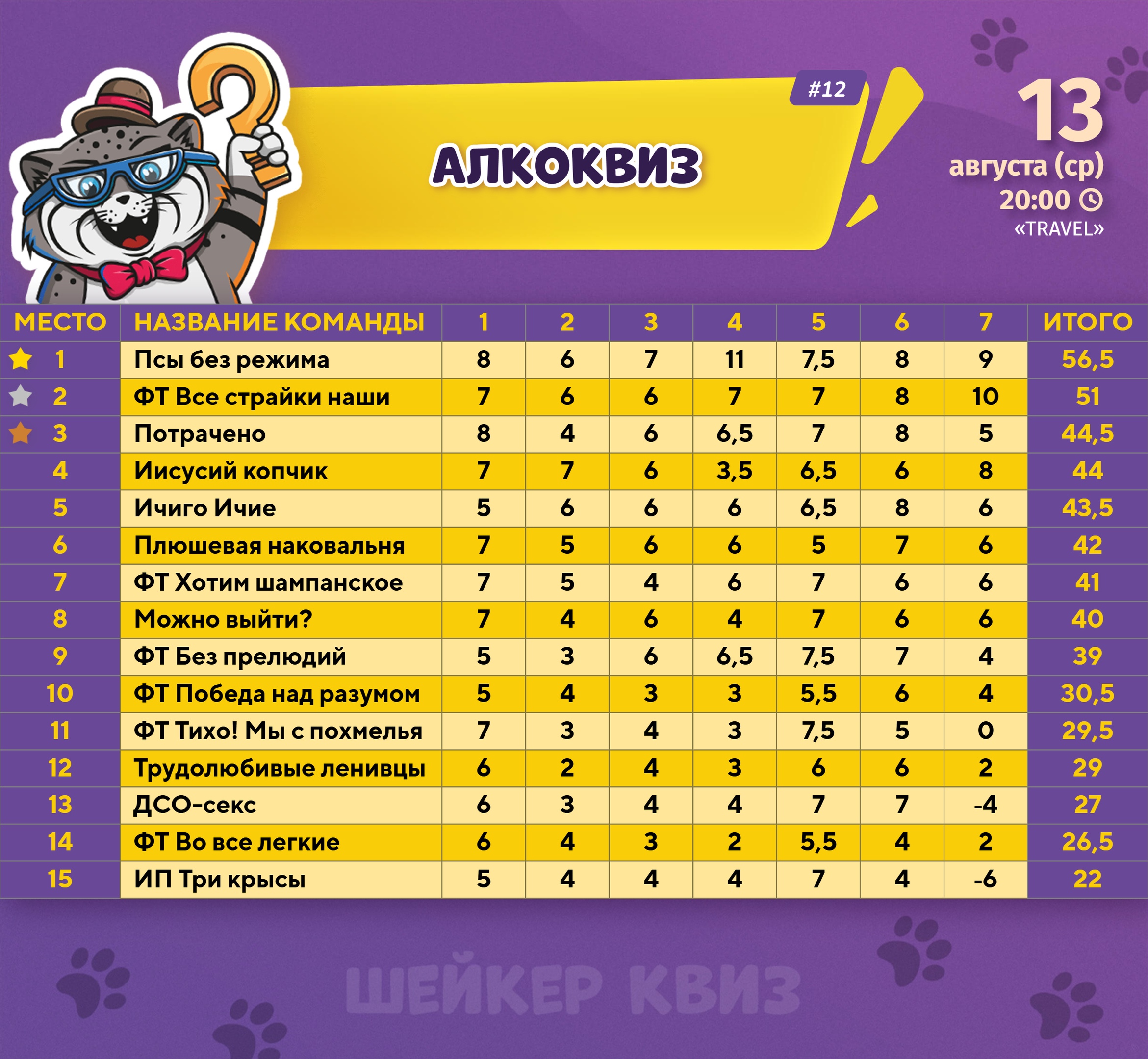 Превью к фотоальбому Все фото