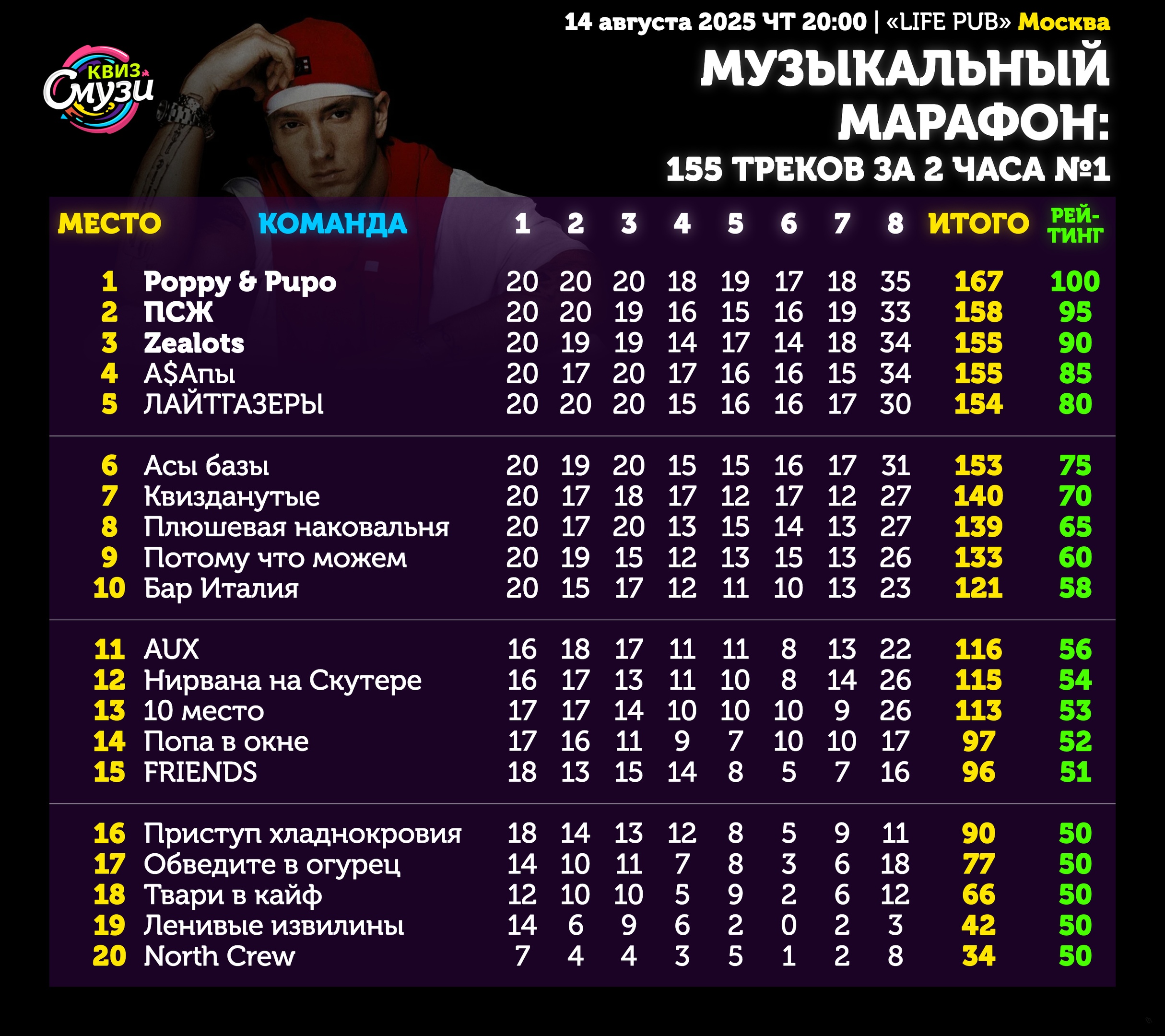 Превью к фотоальбому Все фото