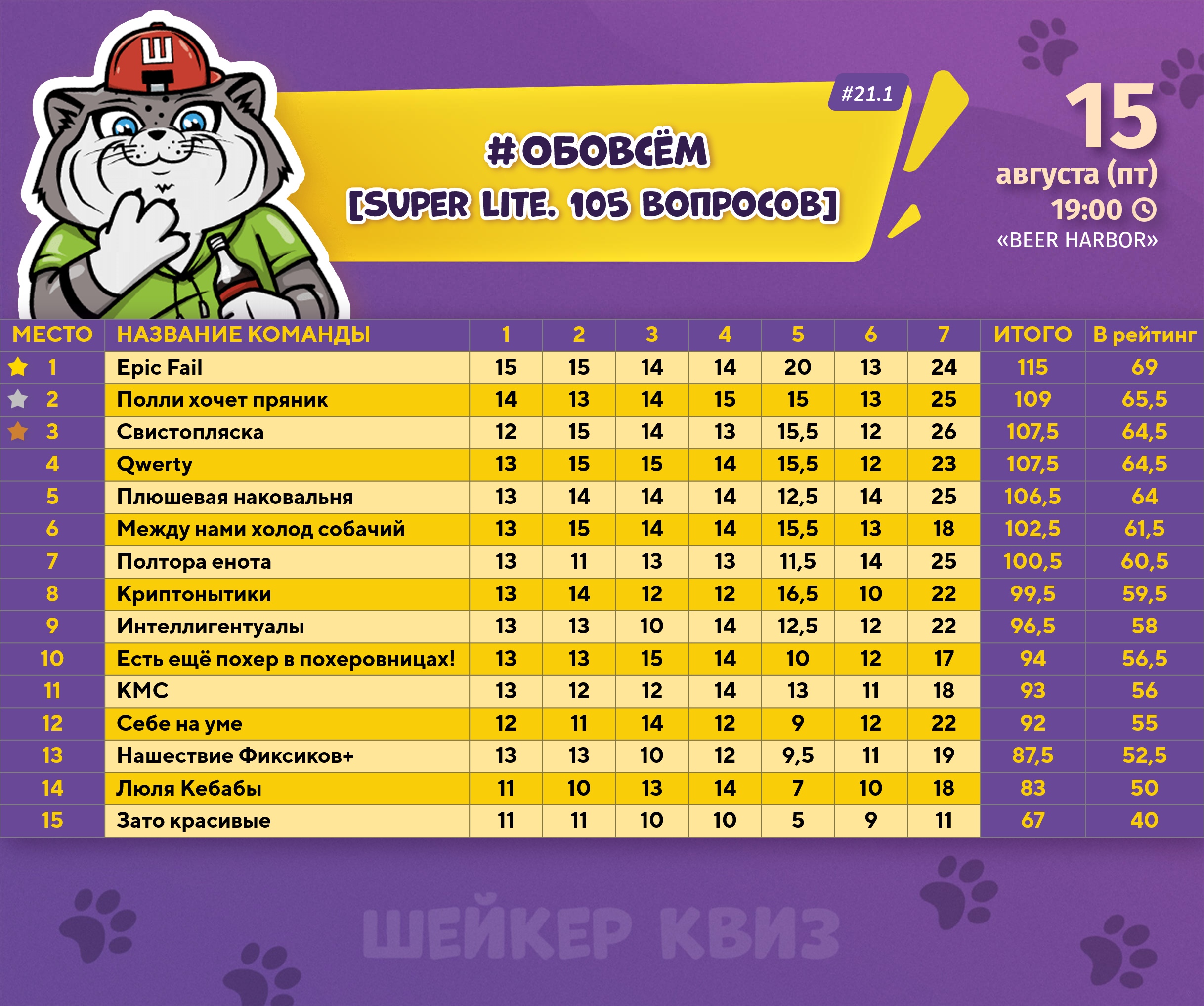 Превью к фотоальбому Все фото