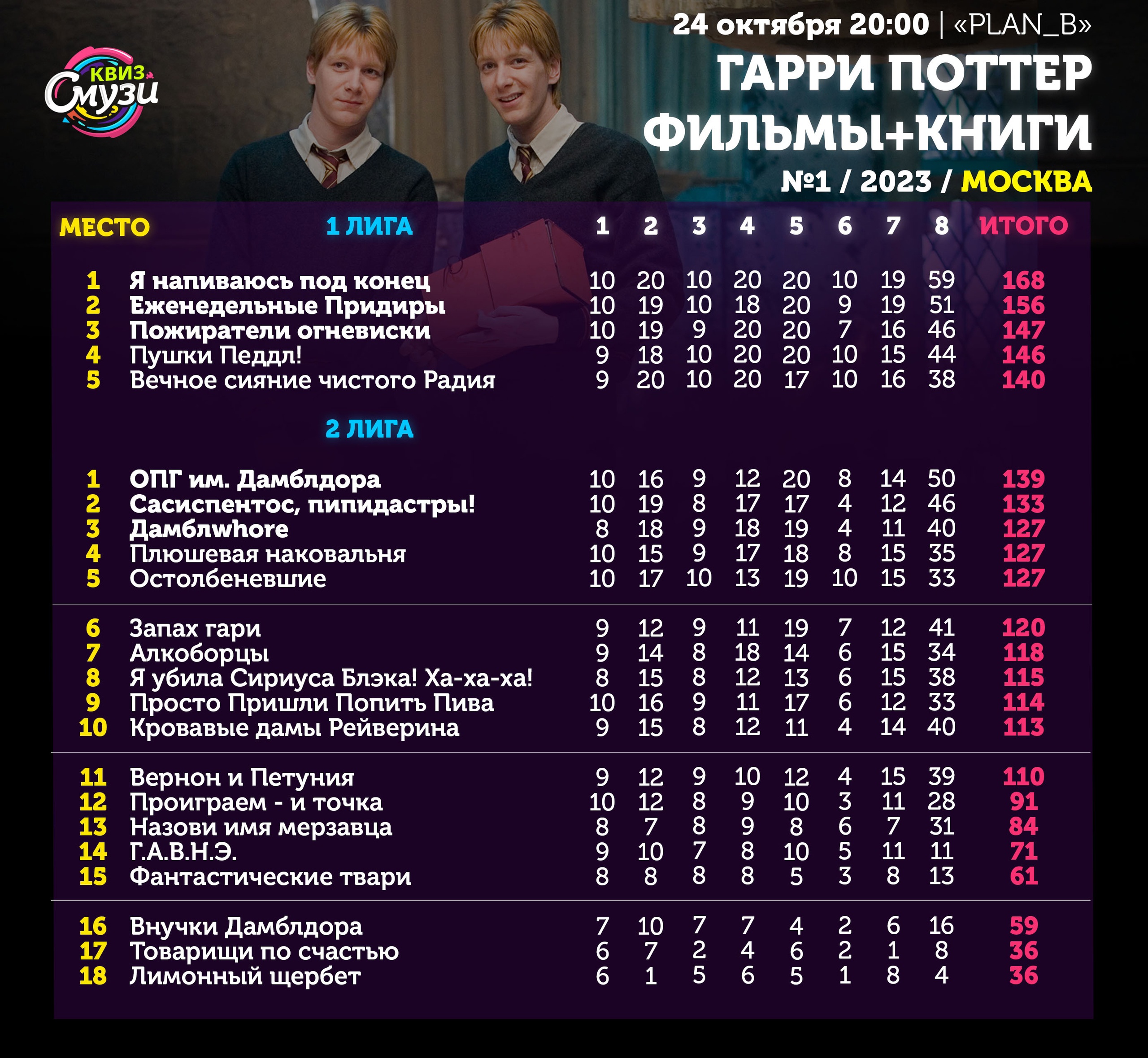 Превью к фотоальбому Все фото