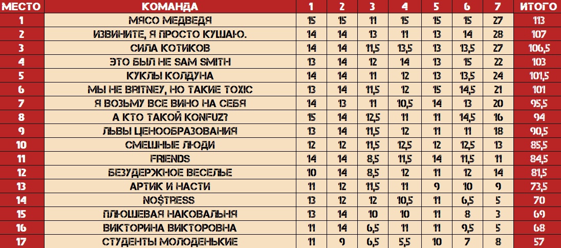 Превью к фотоальбому Все фото