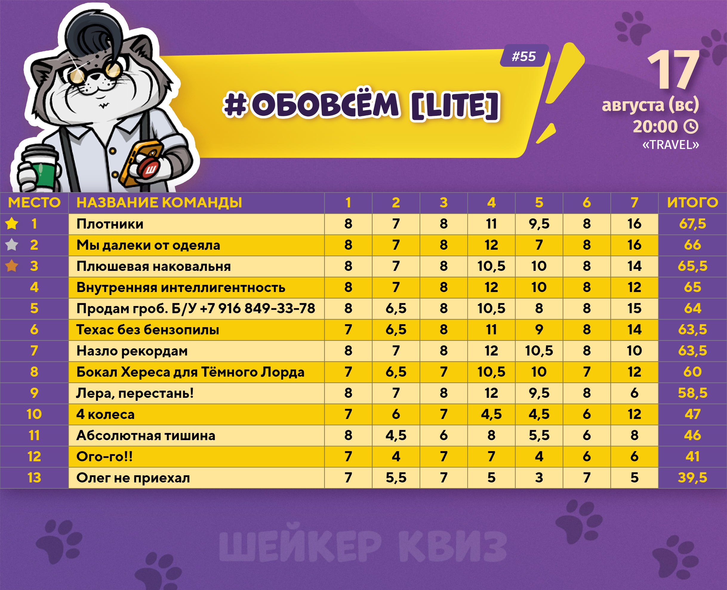 Превью к фотоальбому Все фото