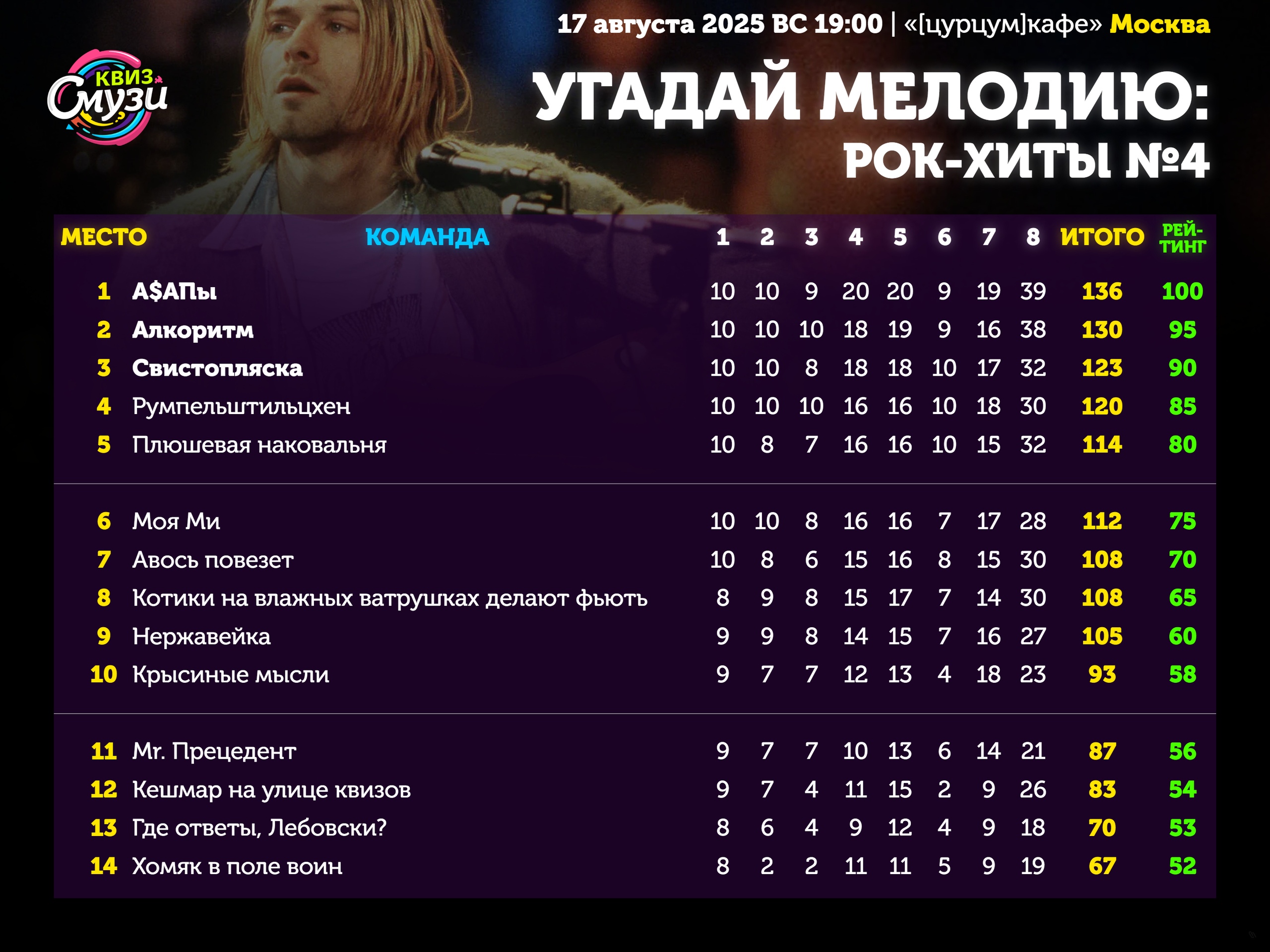 Превью к фотоальбому Все фото