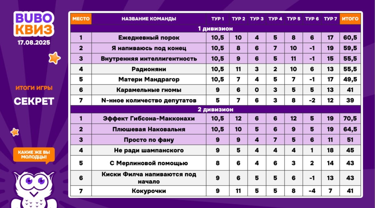 Превью к фотоальбому Все фото