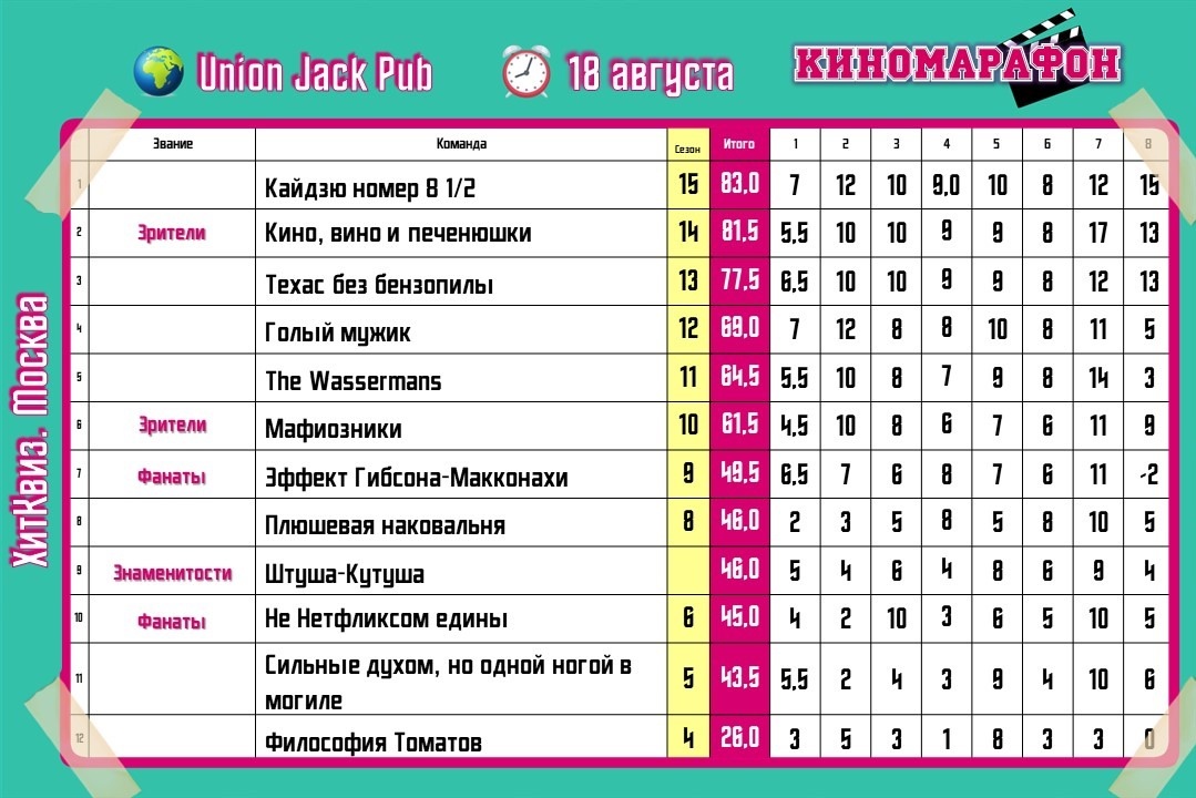 Превью к фотоальбому Все фото