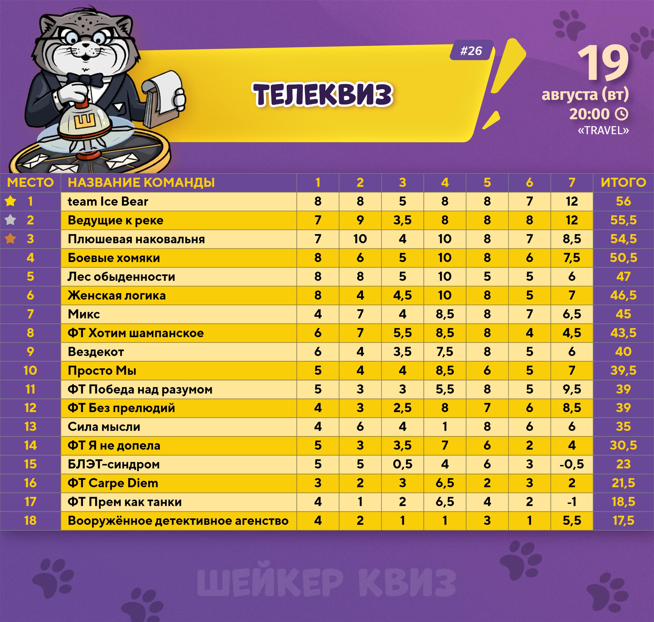 Превью к фотоальбому Все фото