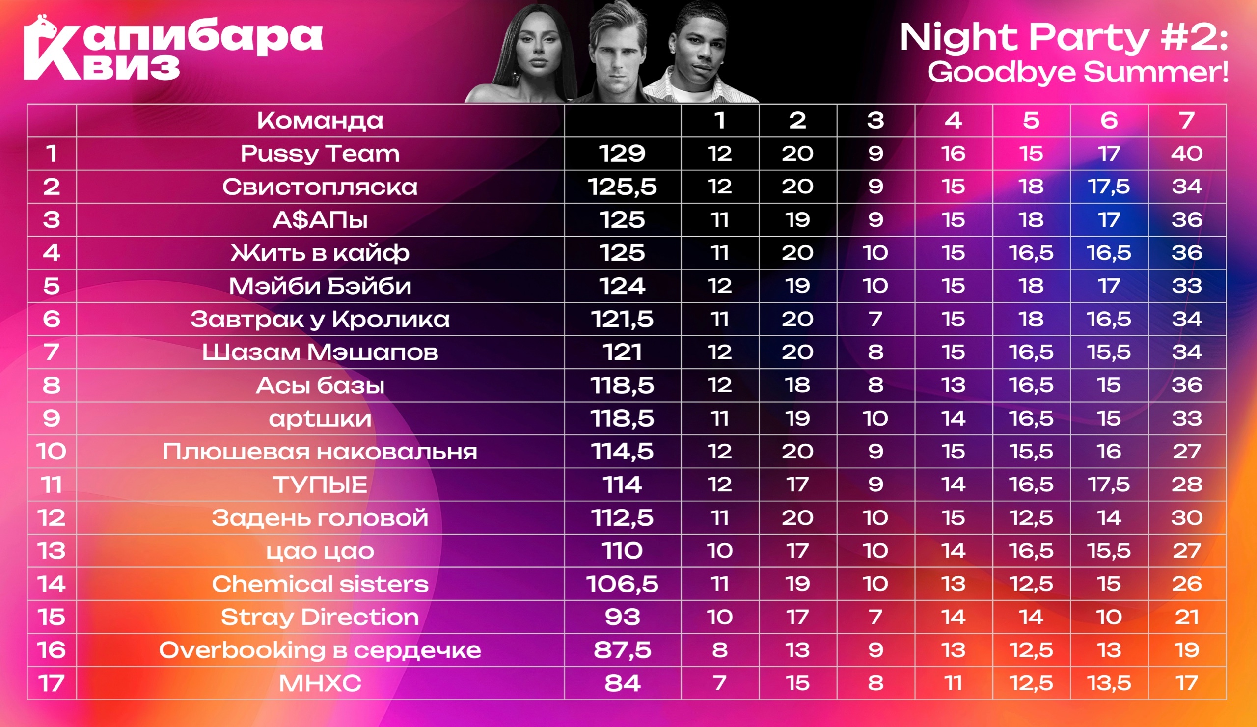 Превью к фотоальбому Все фото