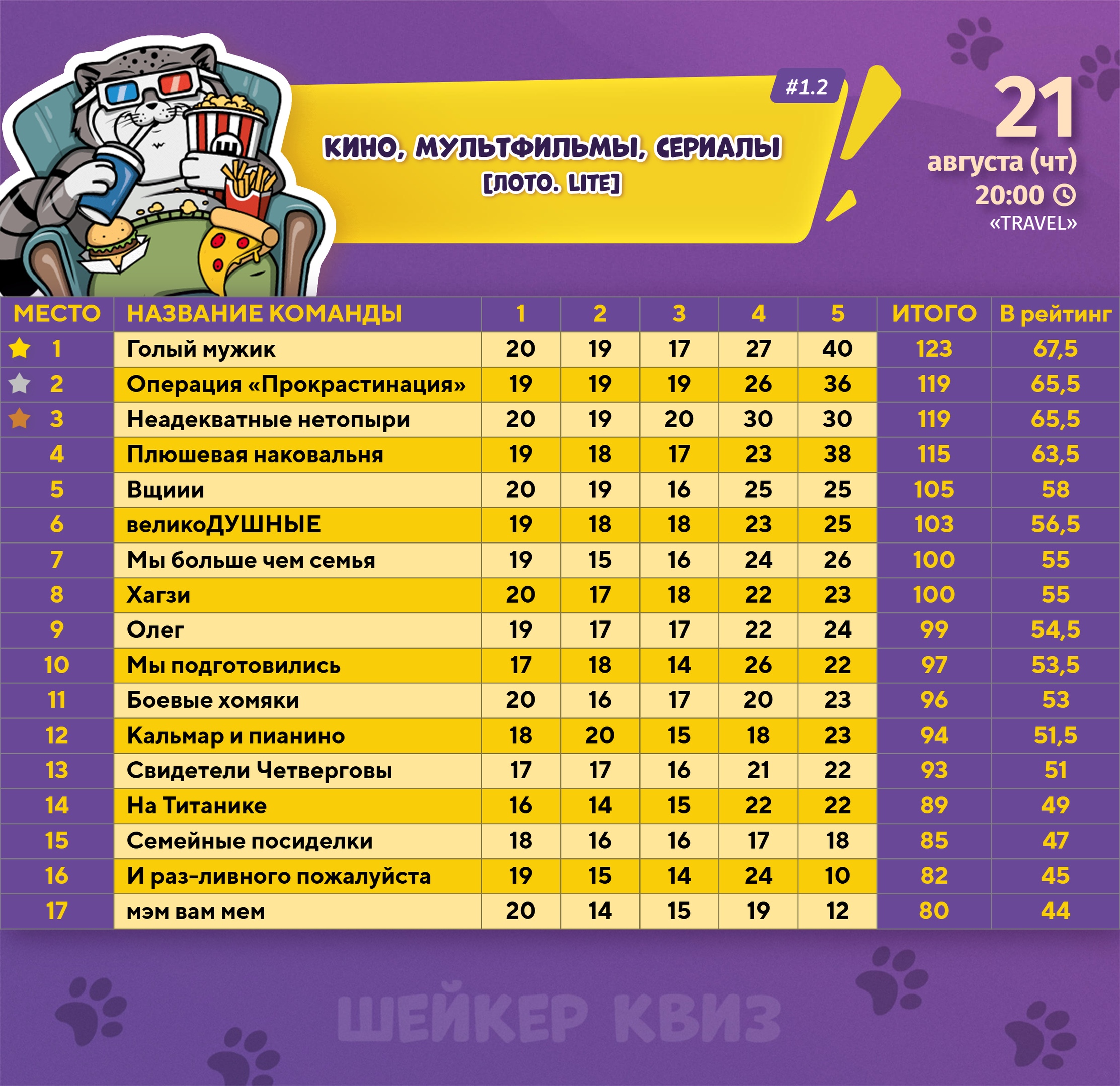 Превью к фотоальбому Все фото