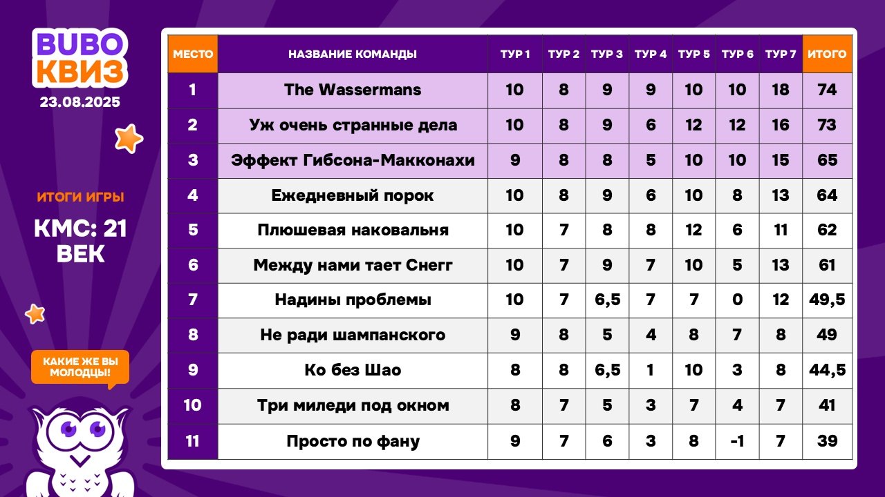 Превью к фотоальбому Все фото