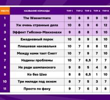 Превью к фотоальбому Все фото