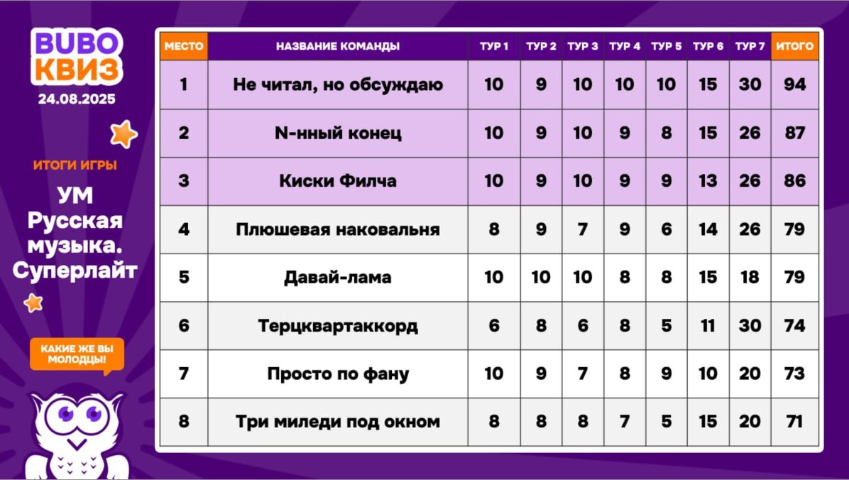 Превью к фотоальбому Все фото