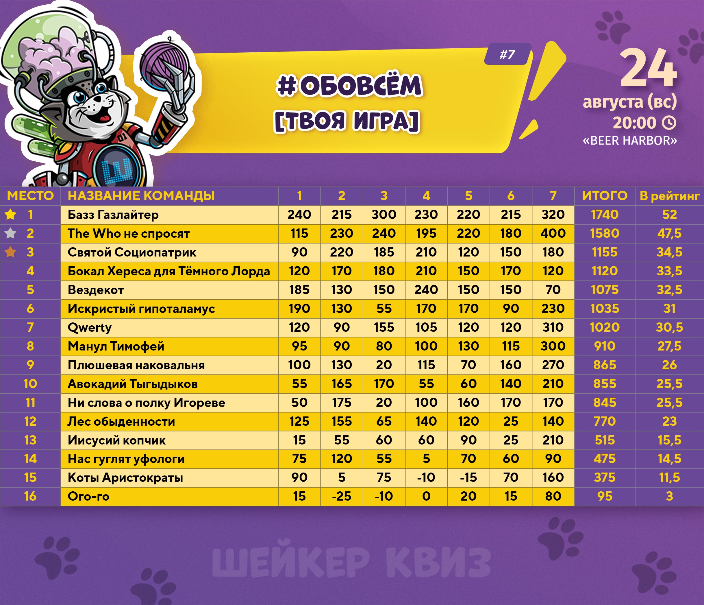 Превью к фотоальбому Все фото