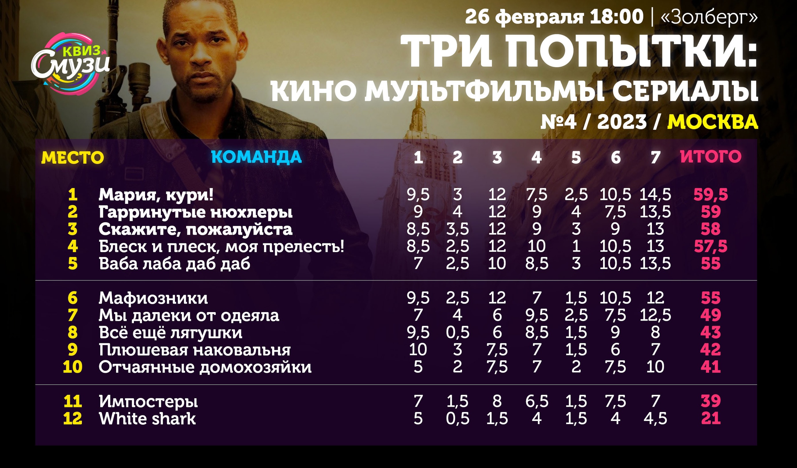 Превью к фотоальбому Все фото