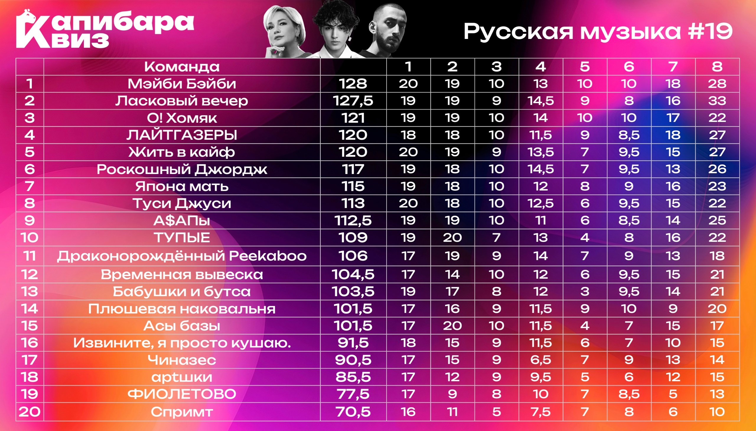 Превью к фотоальбому Все фото