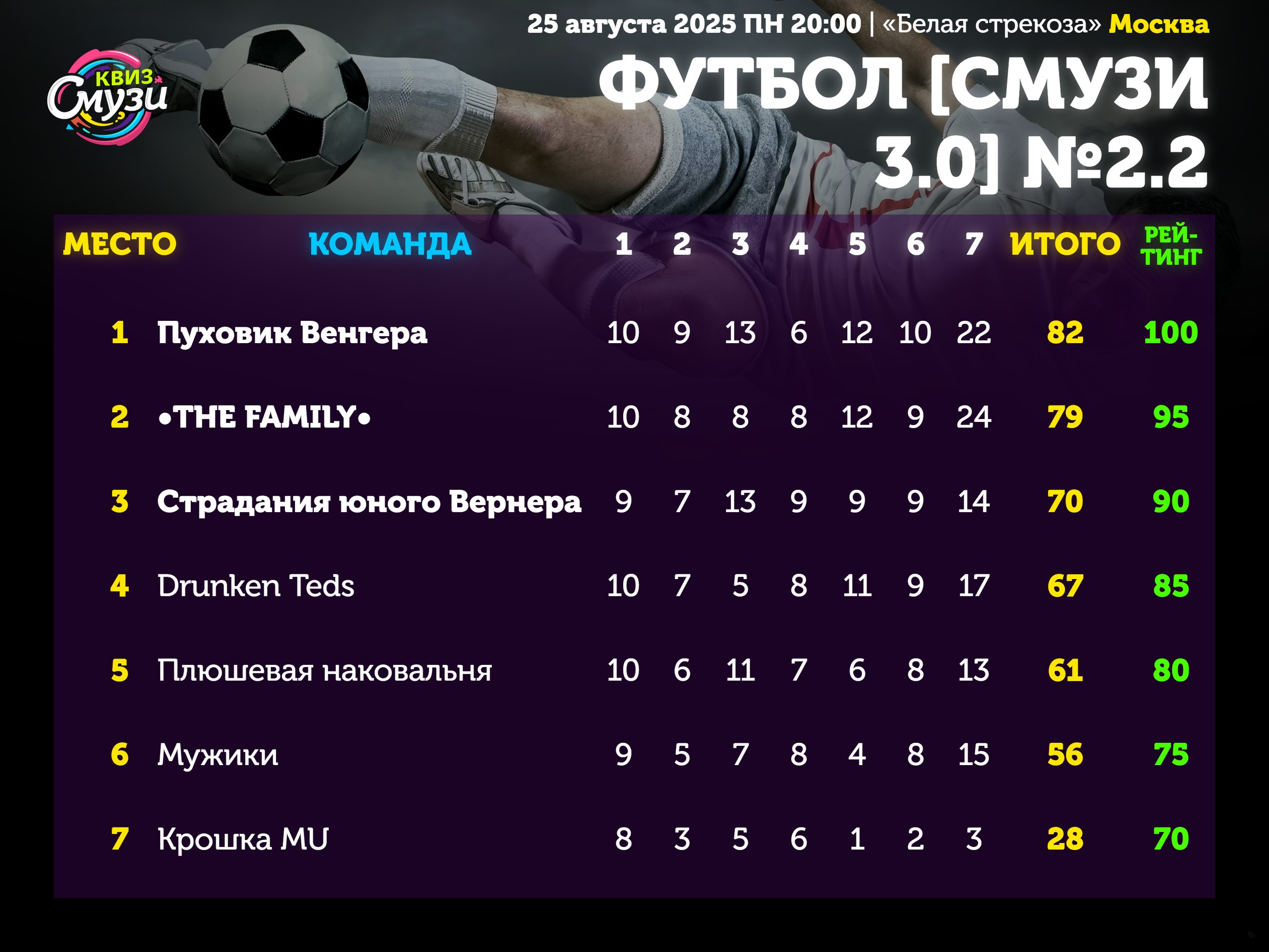 Превью к фотоальбому Все фото