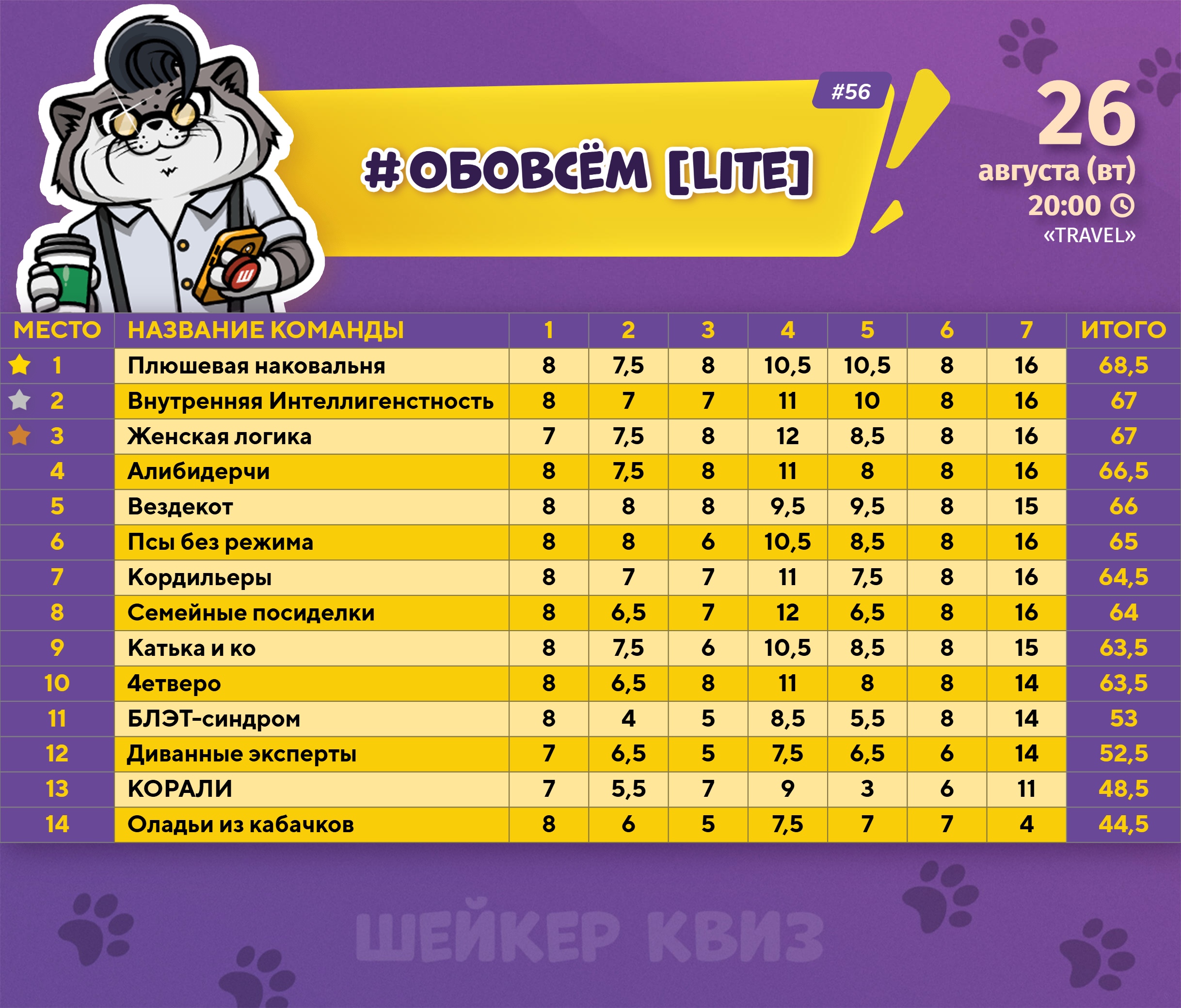 Превью к фотоальбому Все фото