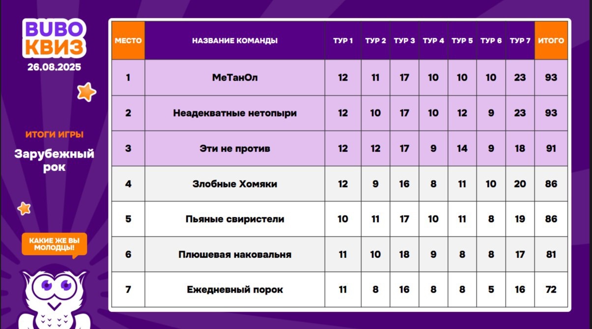 Превью к фотоальбому Все фото