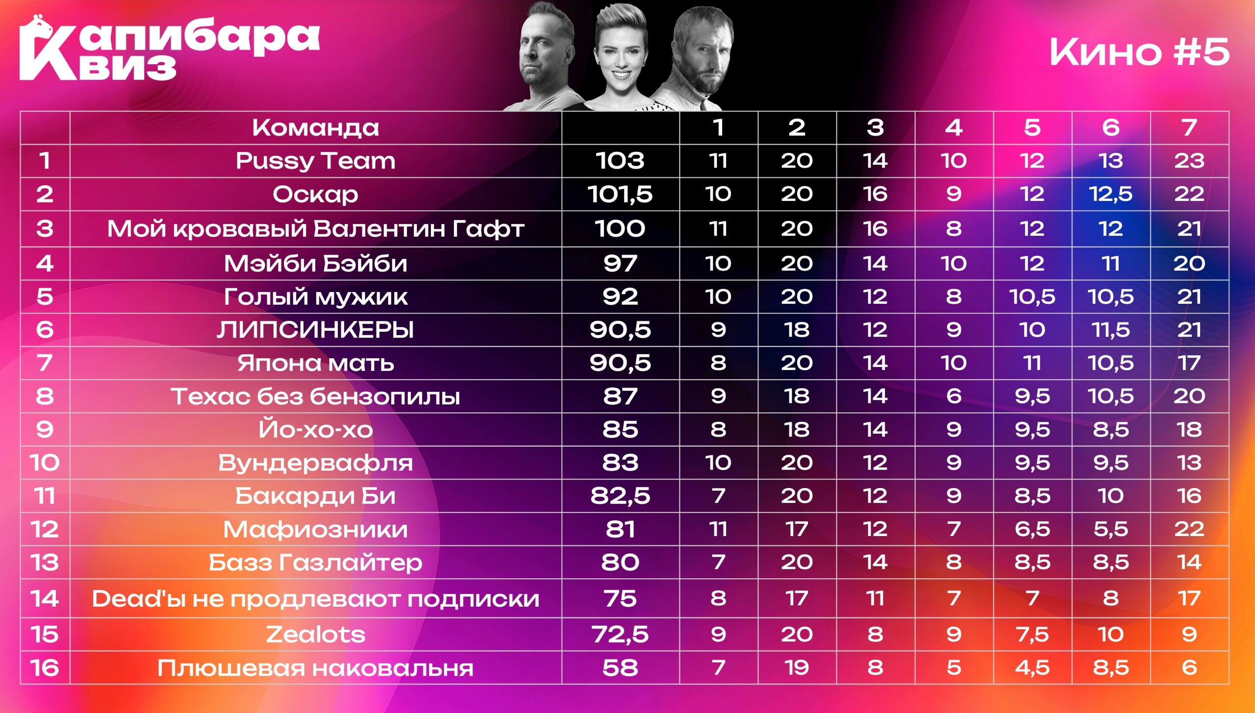 Превью к фотоальбому Все фото