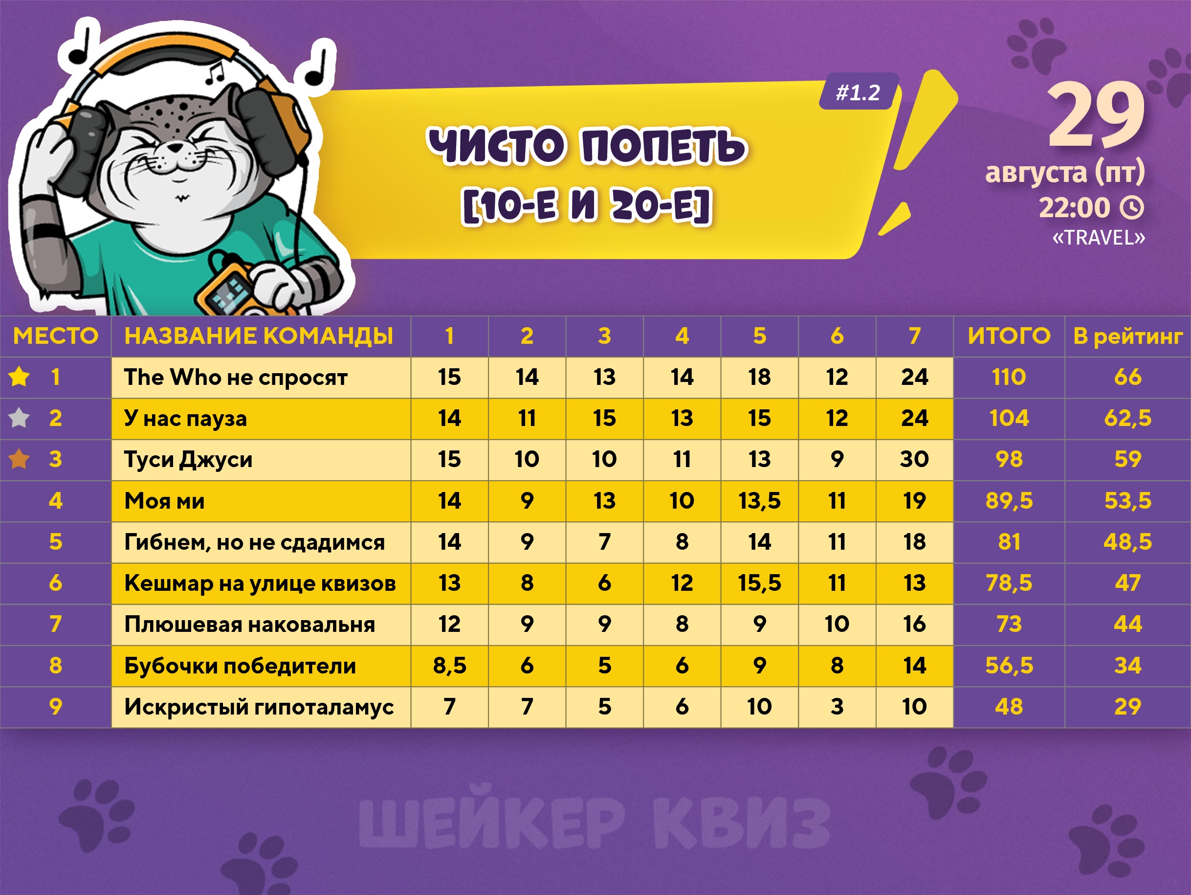 Превью к фотоальбому Все фото