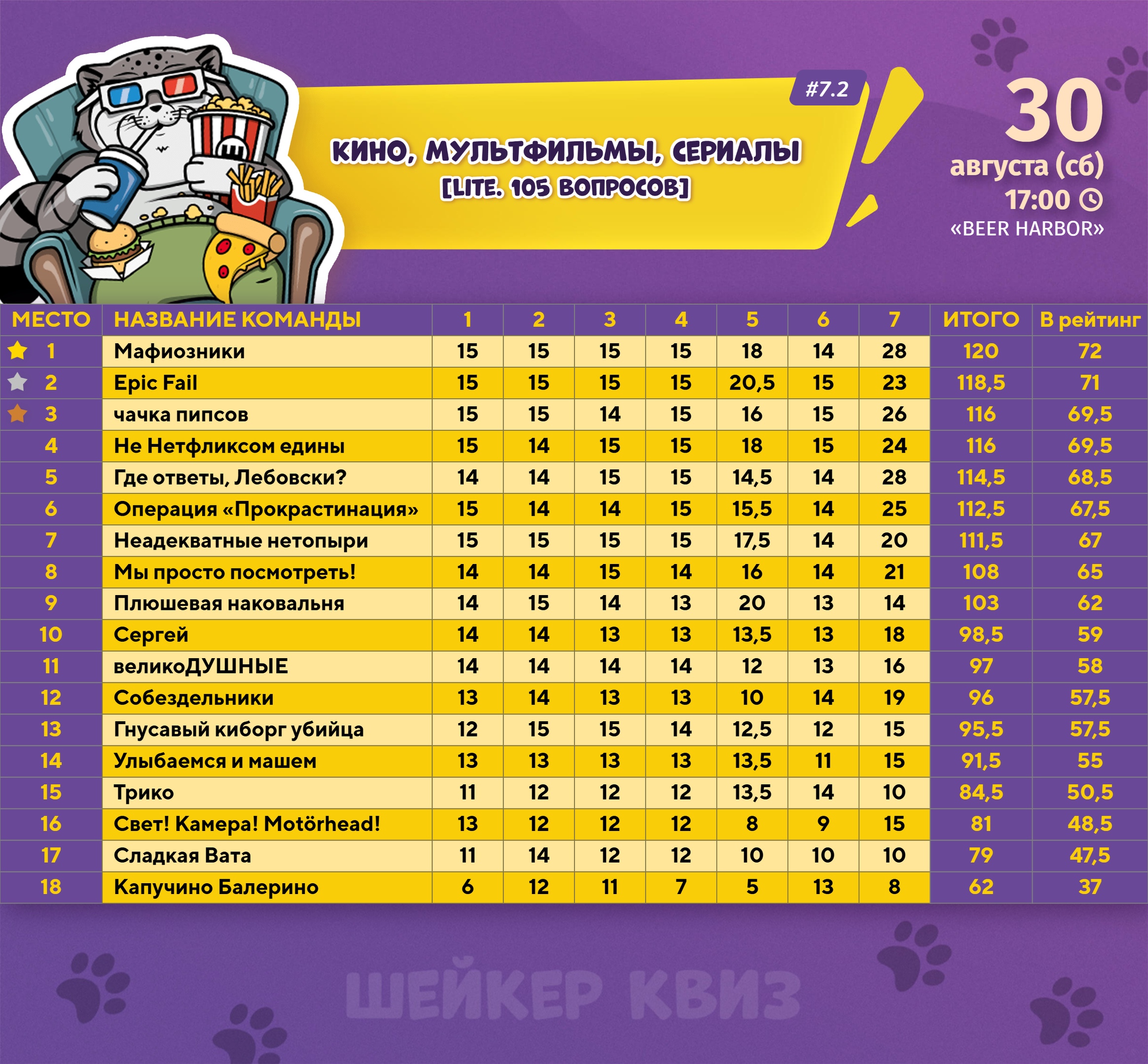 Превью к фотоальбому Все фото