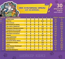 Превью к фотоальбому Все фото
