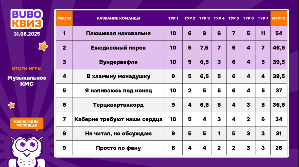 Превью к фотоальбому Все фото