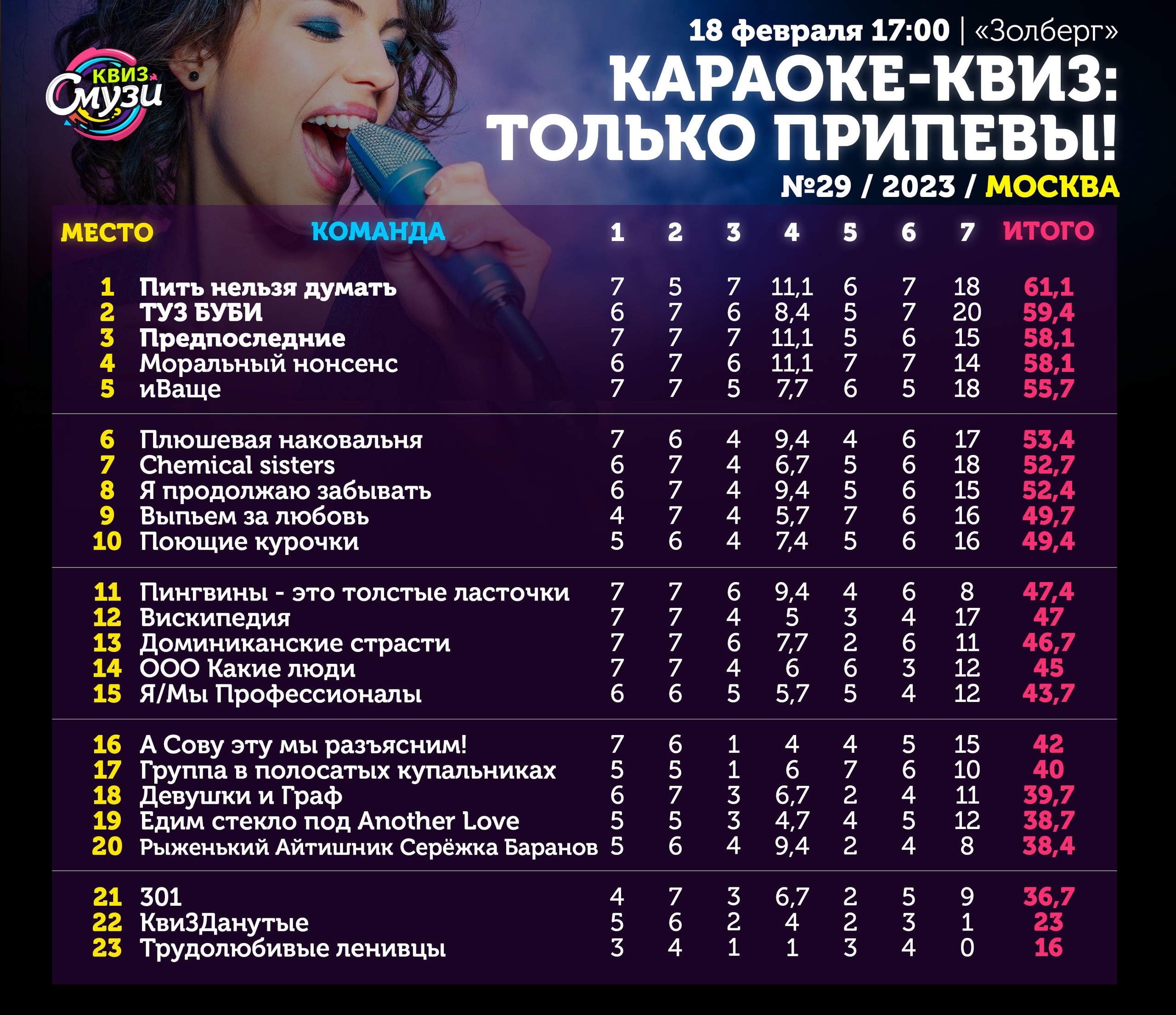 Превью к фотоальбому Все фото