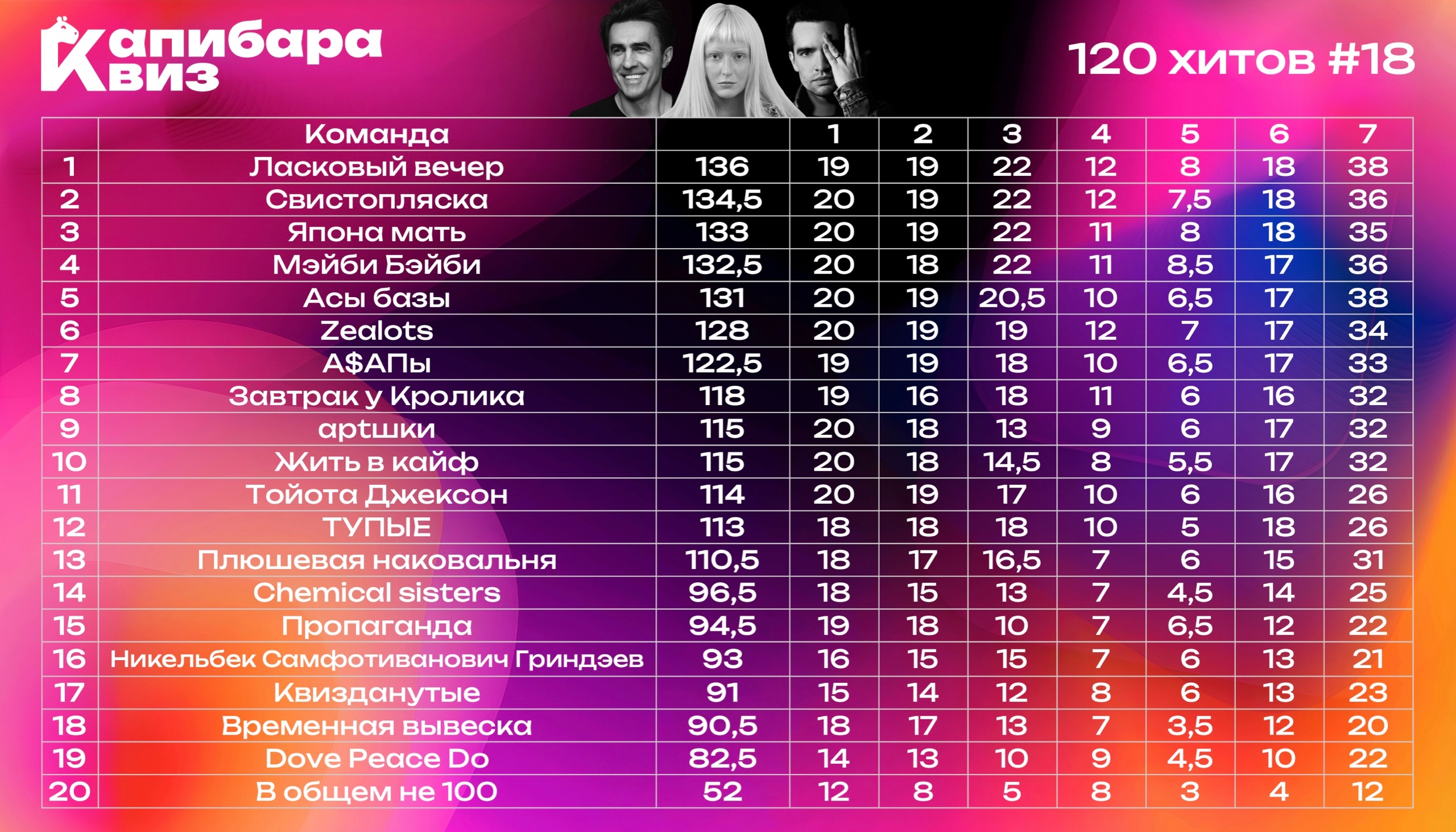 Превью к фотоальбому Все фото