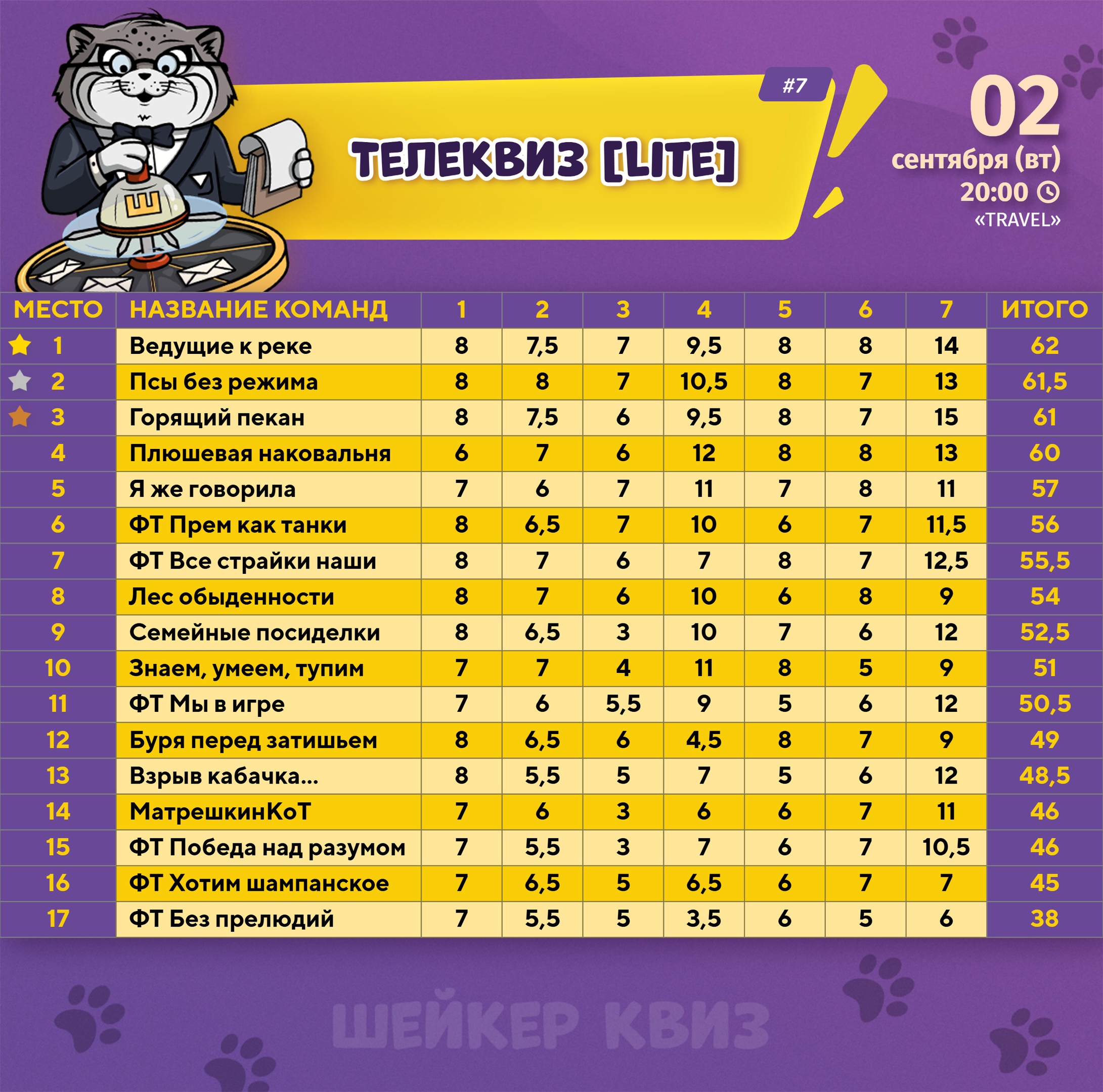 Превью к фотоальбому Все фото